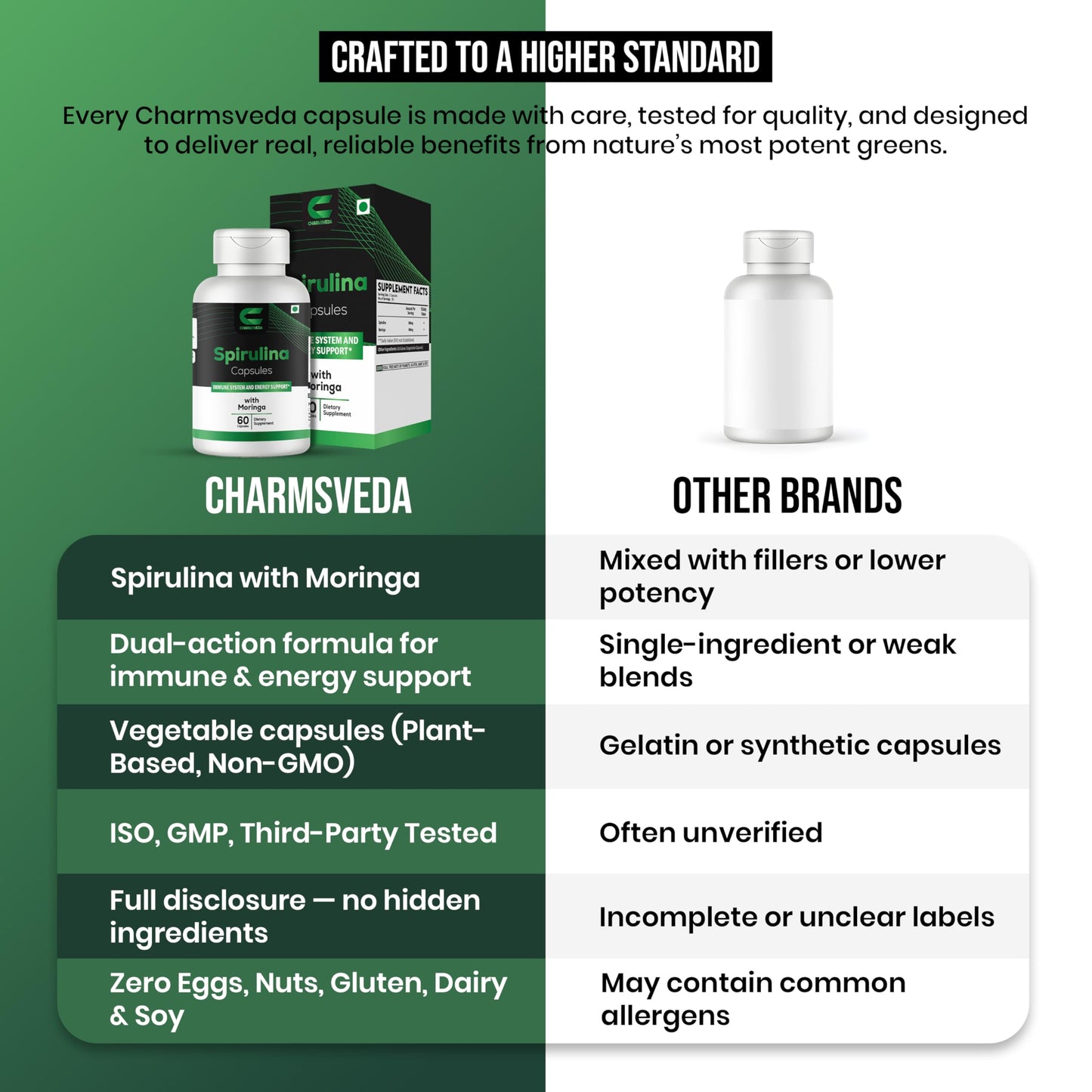 CHARMSVEDA Spirulina Capsules with Moringa, 60 Capsules