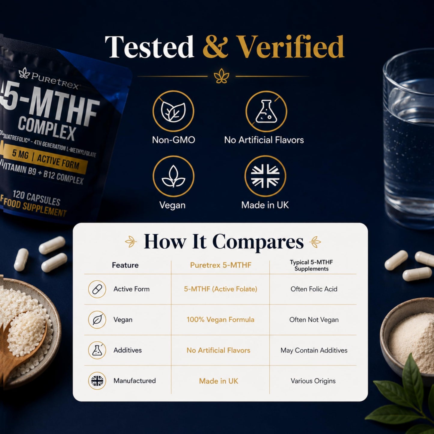 PURETREX 5-MTHF Complex Methylfolate 1mg with Quatrefolic, MTHFR Supplement, Active Folate B9 with Methyl B12 1mg, P-5-P B6, Riboflavin-5-Phosphate, Methylated B Complex, Vegan Capsule, 1 Count