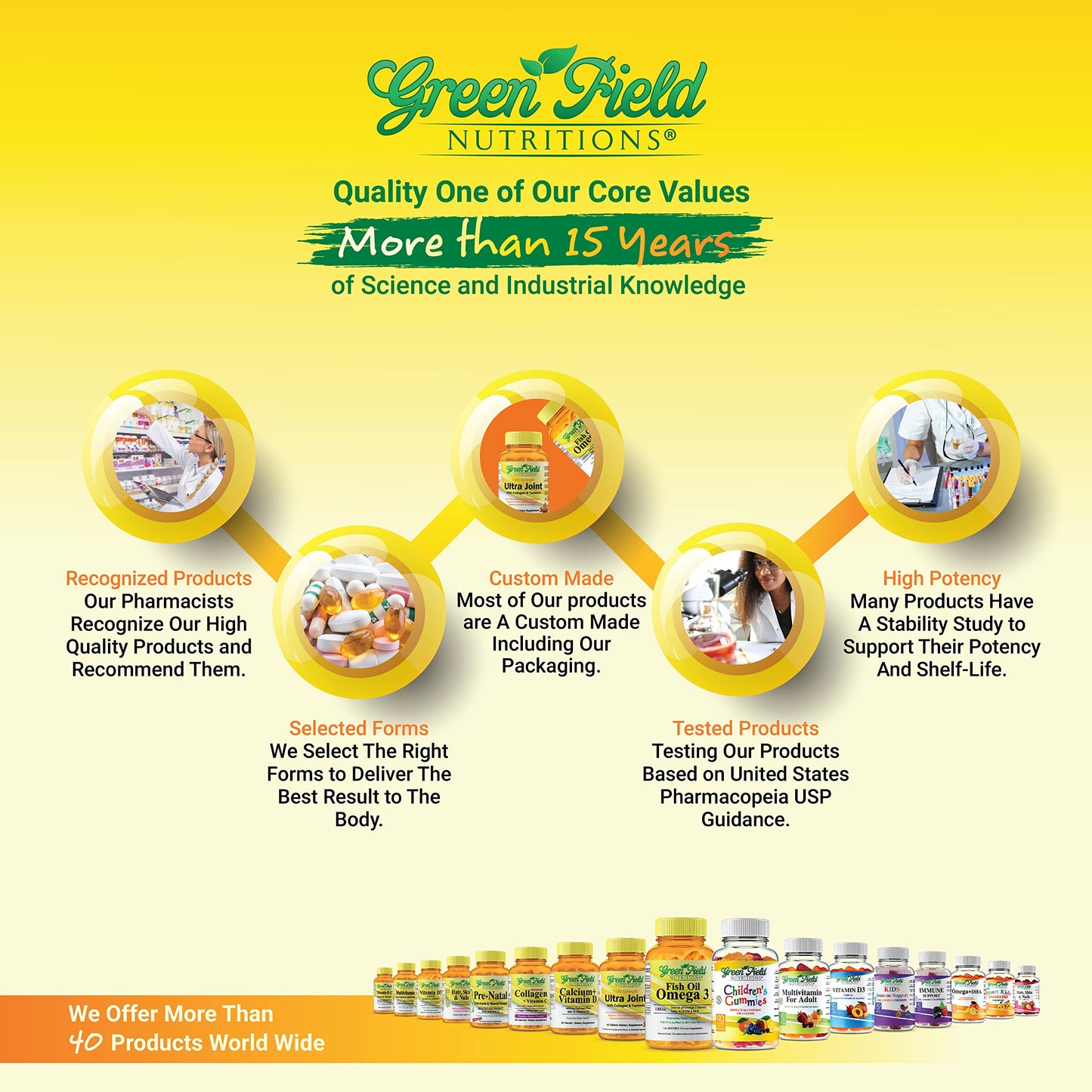 GREEN FIELD NUTRITIONS Halal Fish Oil 1000mg, 300mg Halal Omega 3, Small Wild Peruvian Fish Oil Halal Vitamins, EPA 180 mg & DHA 120 mg Softgels 120