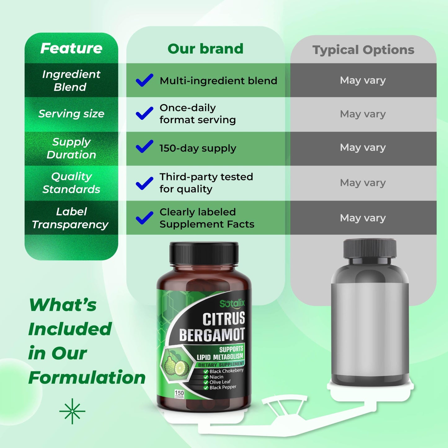 Sotalix Supplement Premium Citrus Bergamot Organic Bergamot Supplement with Niacin, Black Chokeberry, Olive Leaf, Black Pepper - Heart & Circulatory Function Support Capsules 150 Count