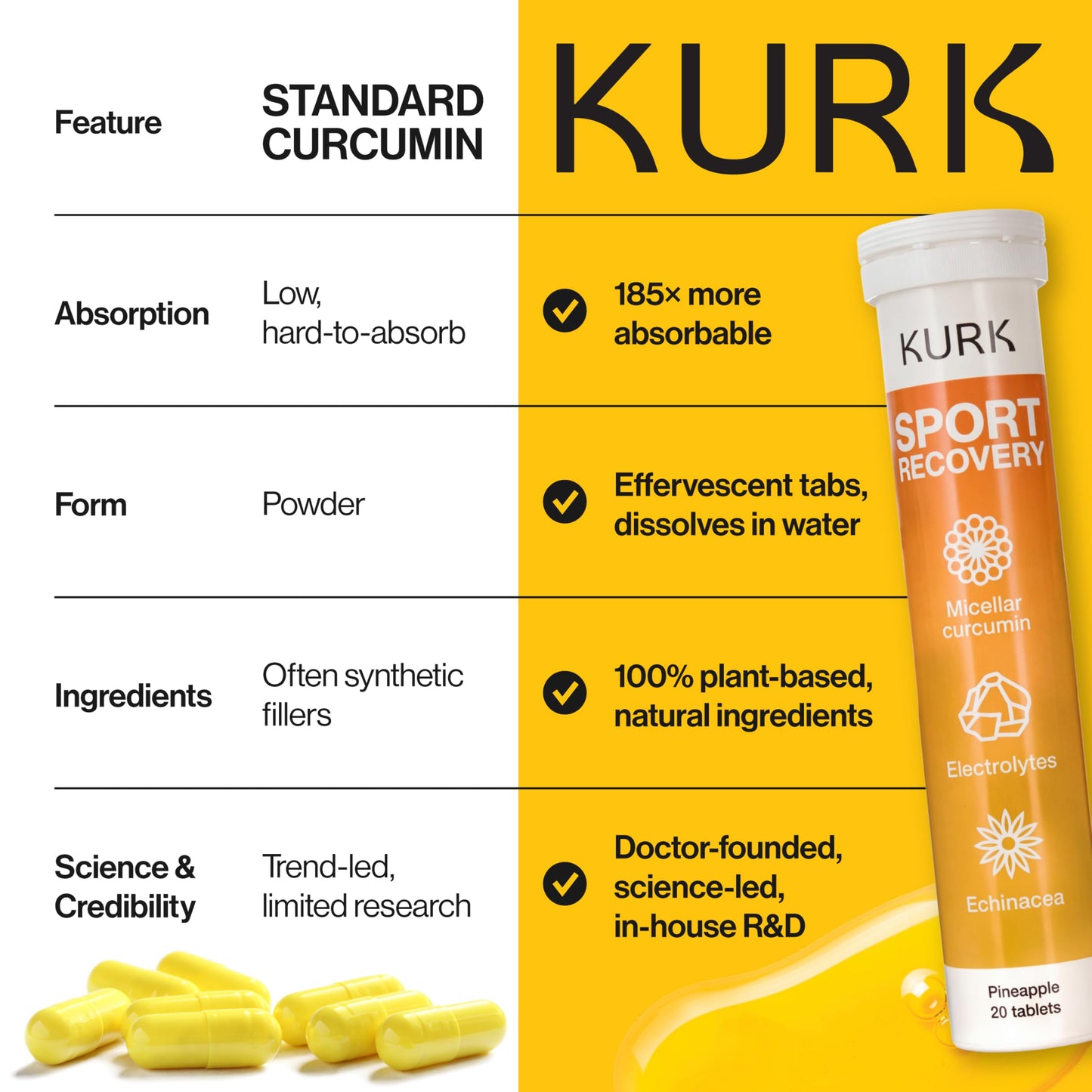 Kurk Sugar Free Electrolyte Tablets, 1 Tablet