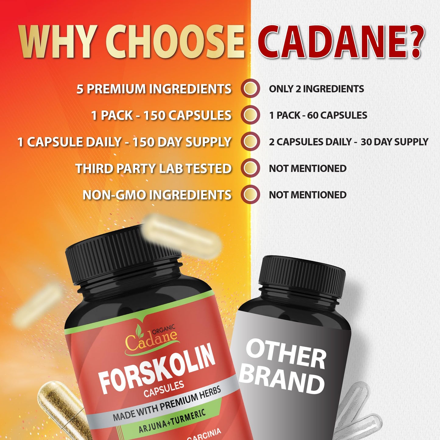 Organic Cadane Forskolin Supplement Capsules, 150 Capsules