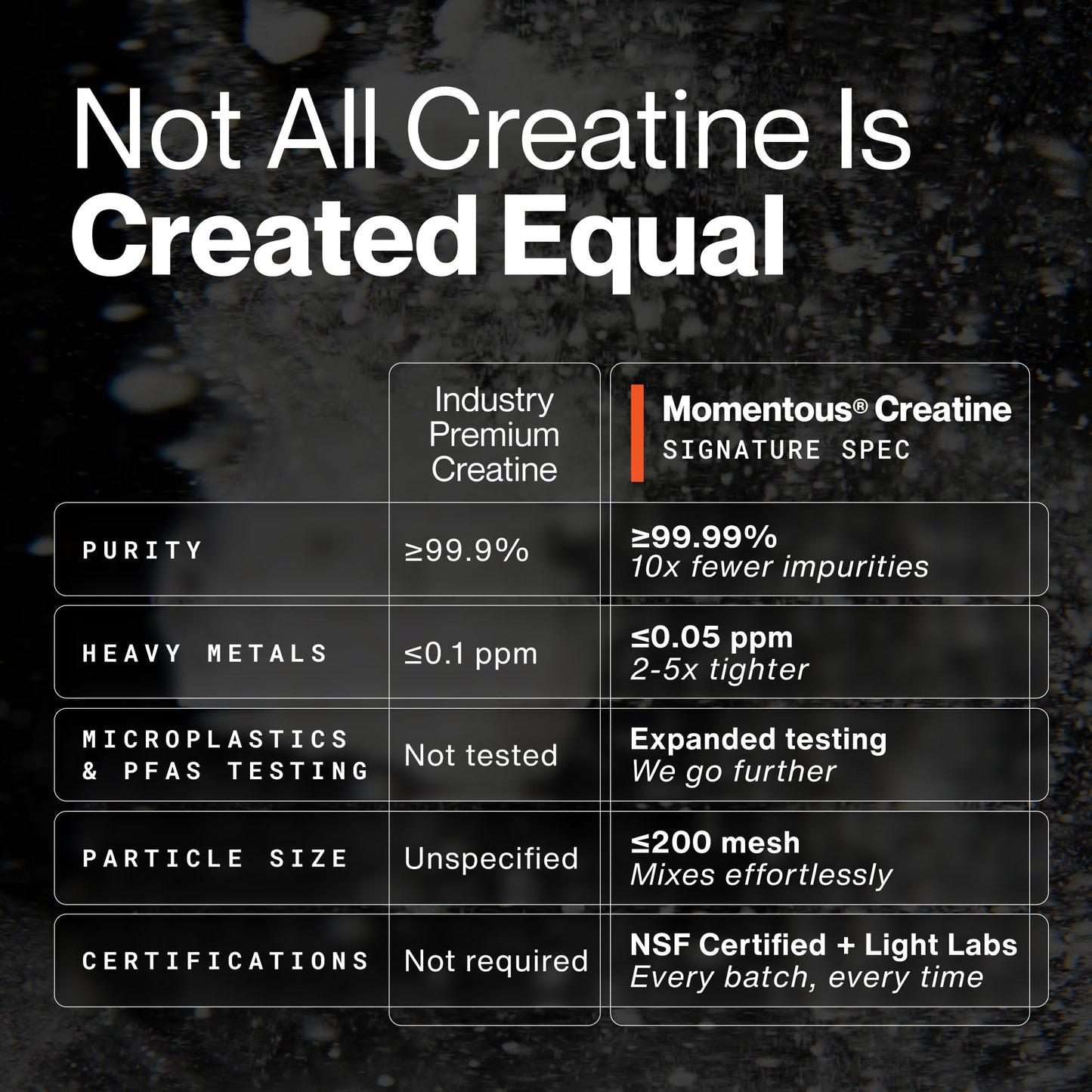 Momentous Creatine Monohydrate Powder, 90 Servings