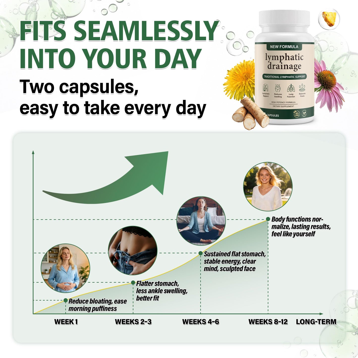 Pikeda Lymphatic Drainage Supplement Capsule 60 Capsules