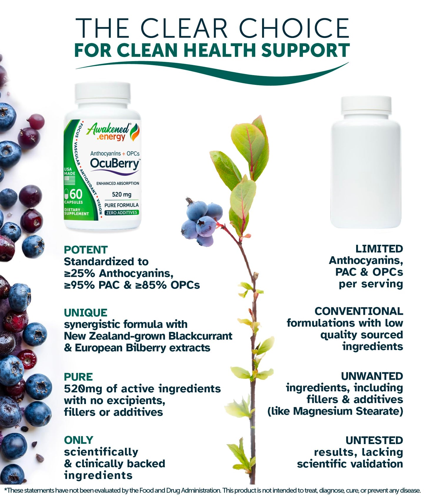Awakened.energy OcuBerry Bilberry, Grape Seed, Black Currant & Black Rice Extracts Capsule, 60 Count