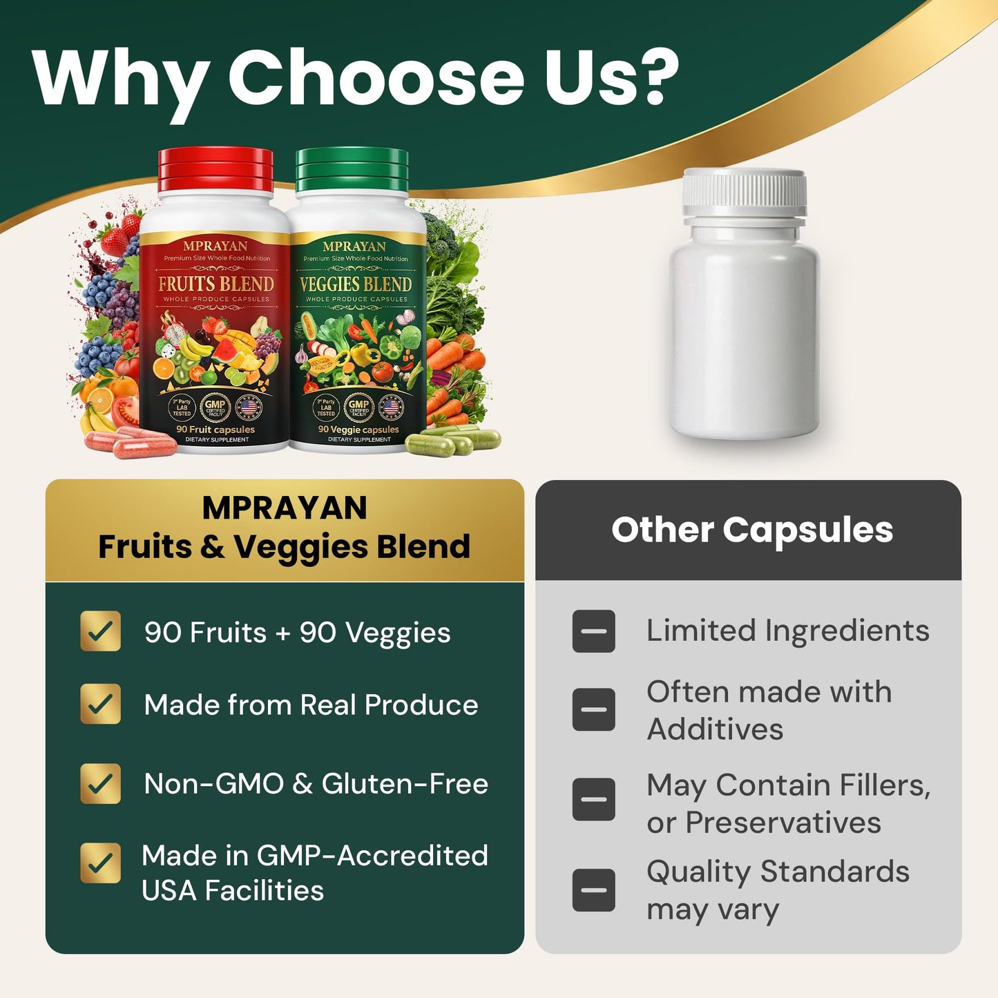 MPRAYAN Fruits and Veggies Supplement for Daily Wellness Capsules, 180 Capsules