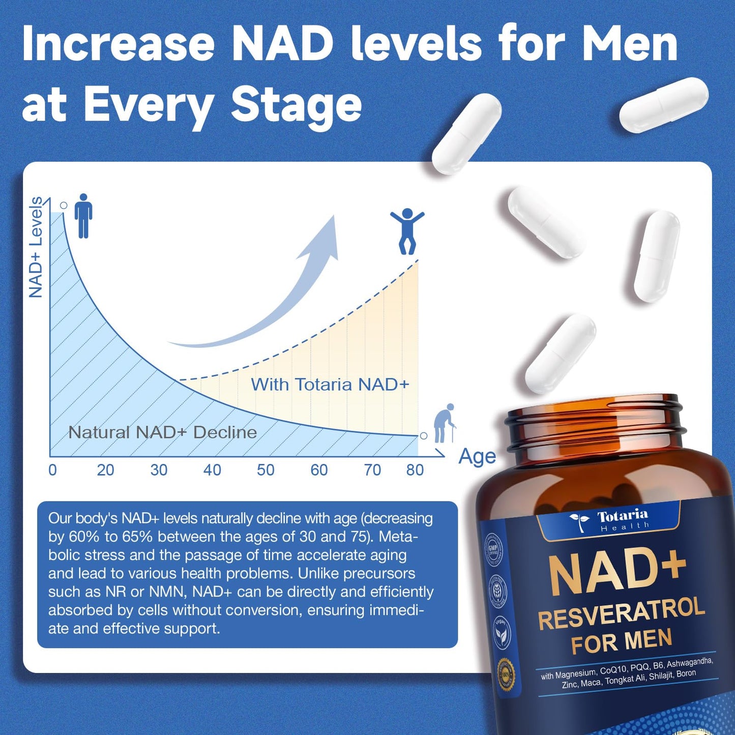 Totaria NAD+ Supplement for Men 120 Capsules