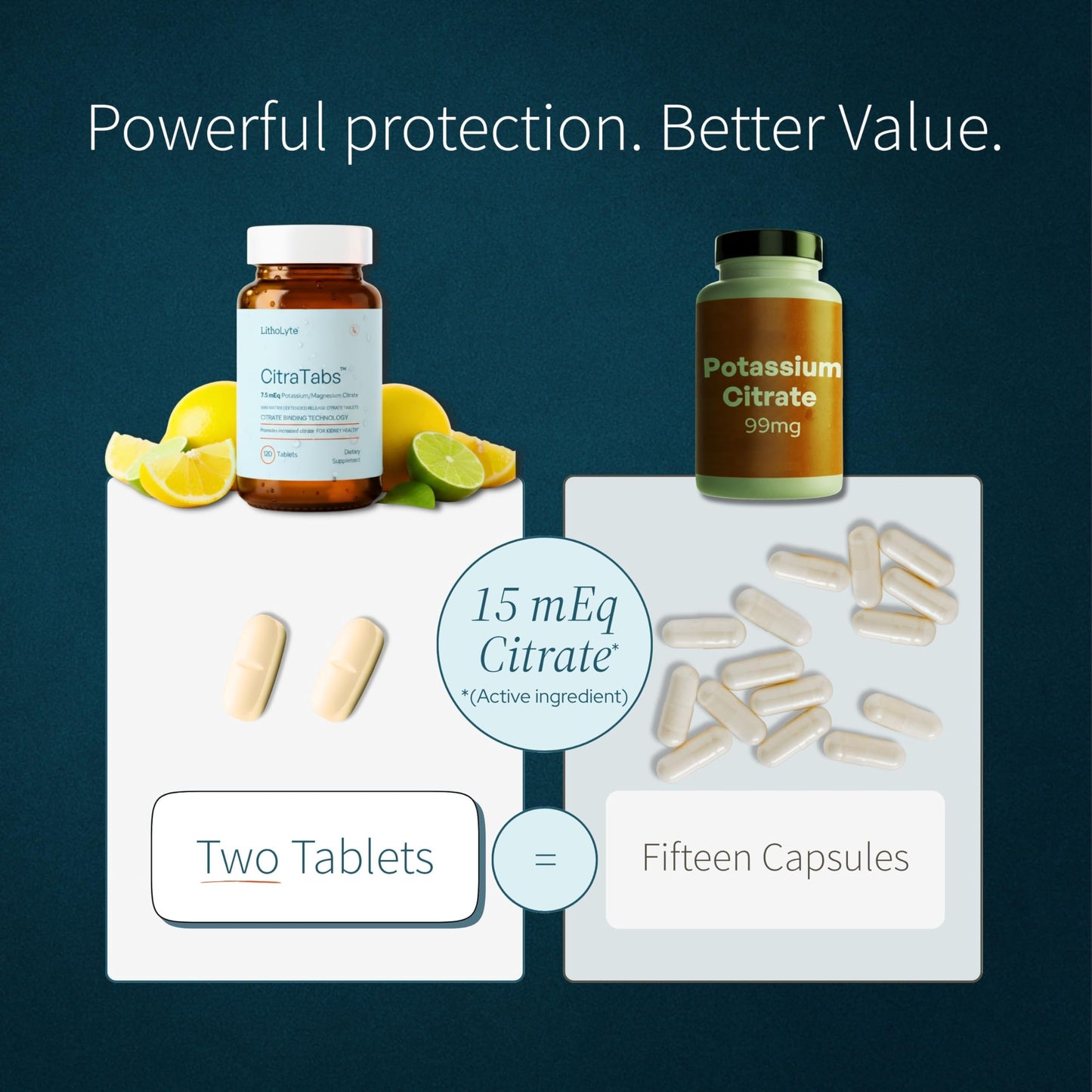 LithoLyte CitraTabs 7.5 mEq Extended-Release Citrate Tablets 120 Tablets