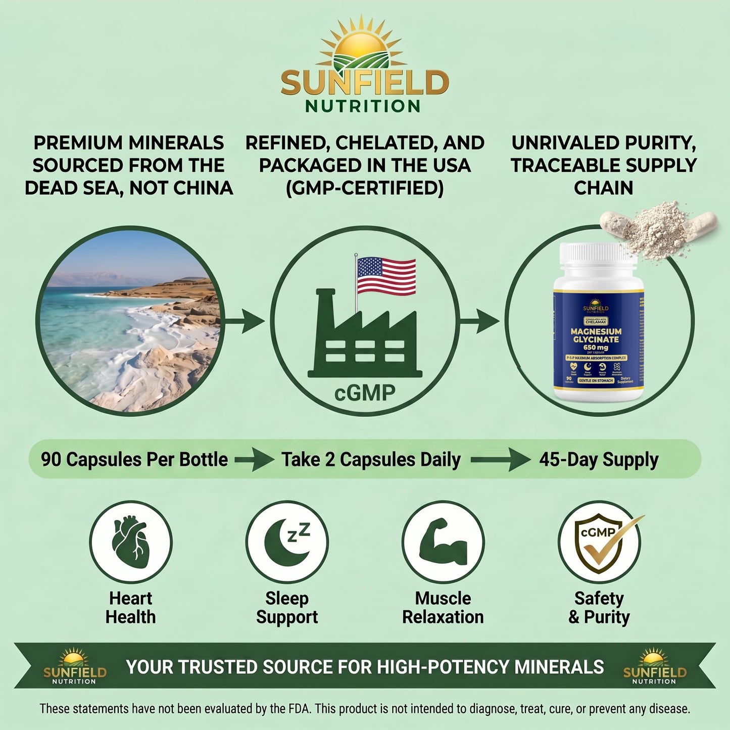 Sunfield Nutrition Magnesium Glycinate 650 mg Capsule, 90 Capsules