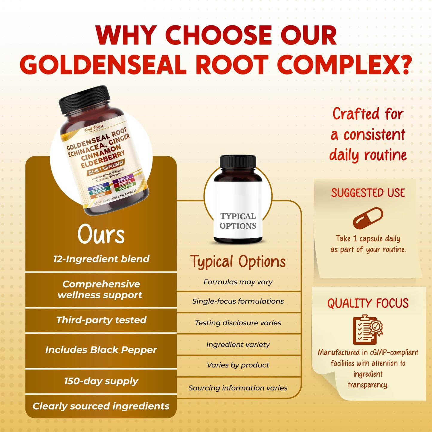 PEAKPURY Goldenseal Root Echinacea Cinnamon Elderberry Capsule, 150 Count