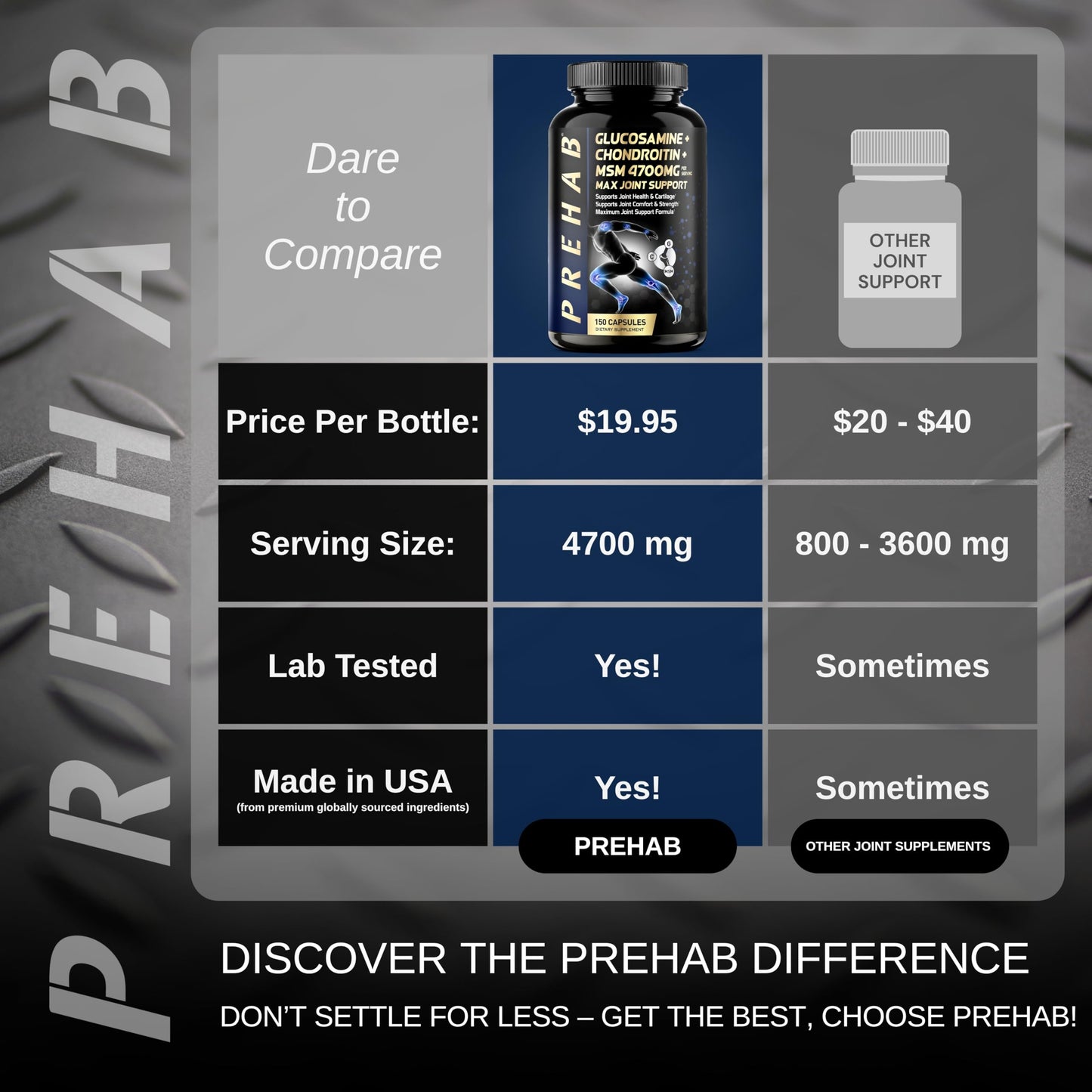 PREHAB Glucosamine Chondroitin MSM Capsules 150 Count