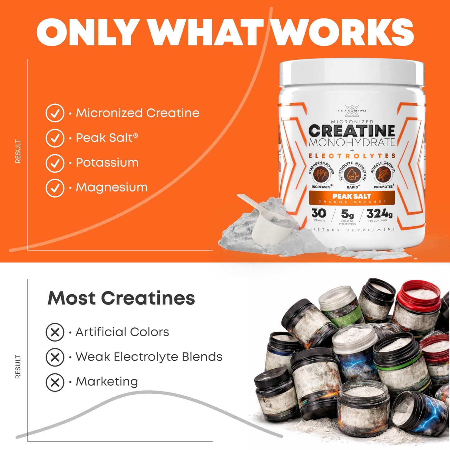 Peak Revival-X Creatine Monohydrate Powder + Electrolyte Hydration Salt Powder, 11.42 Servings