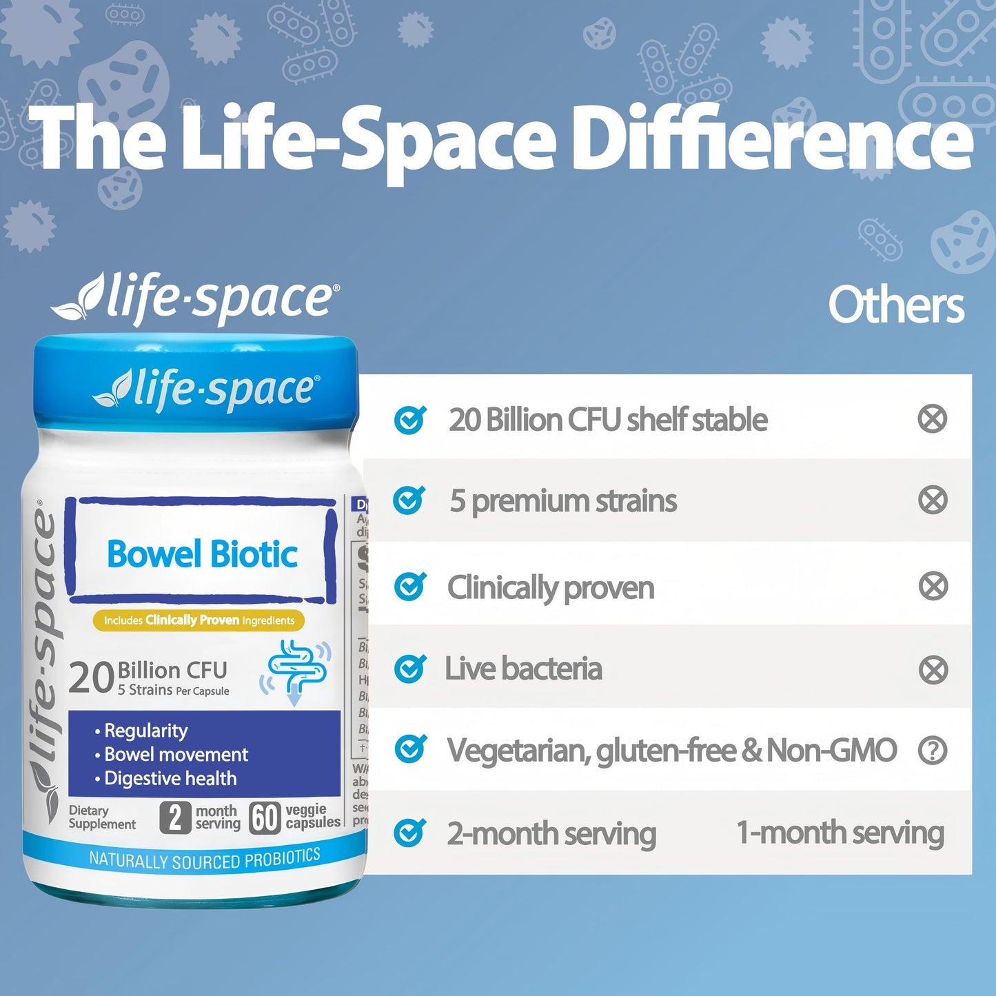 Life-Space Bowel Biotic Probiotics Capsule, 30 Count