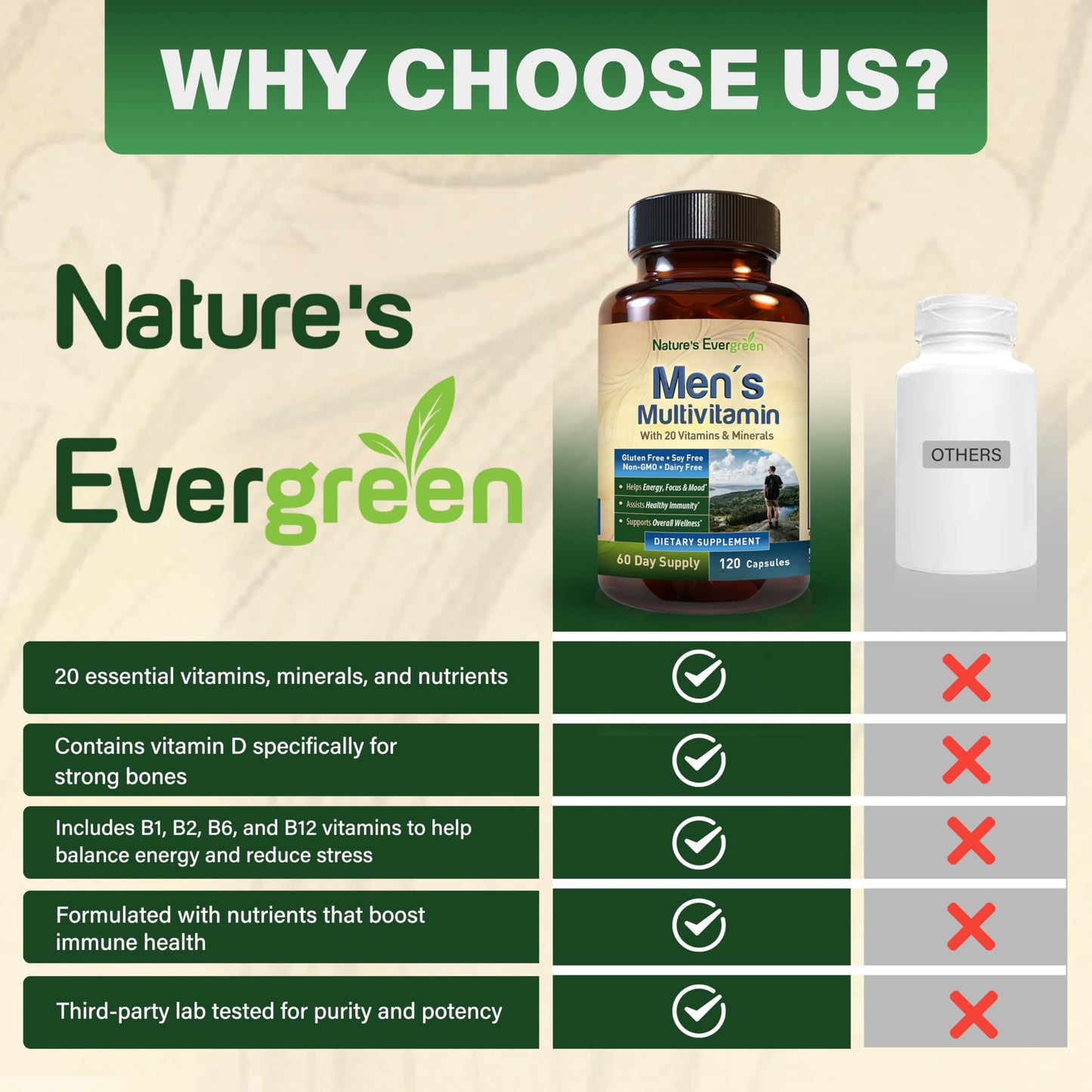 Nature's Evergreen Completely Men's Multivitamins & Multiminerals, Capsules, 120 Capsules