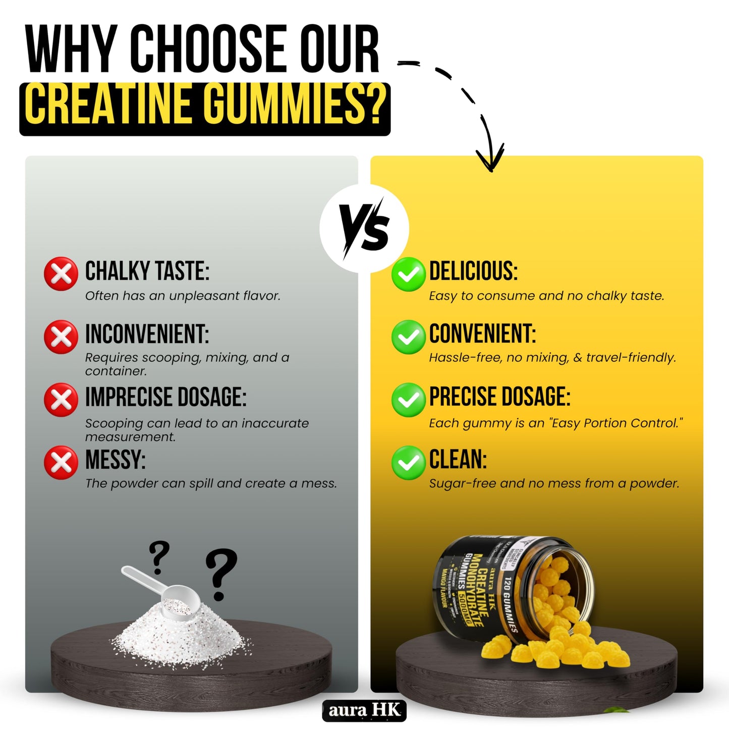 aura HK Sugar Free Creatine Monohydrate Gummies 5000mg Per Serving, Mango Flavor, with Turmeric Root & Black Pepper, Vegan Creatine Gummies for Men & Women, 120 Gummies