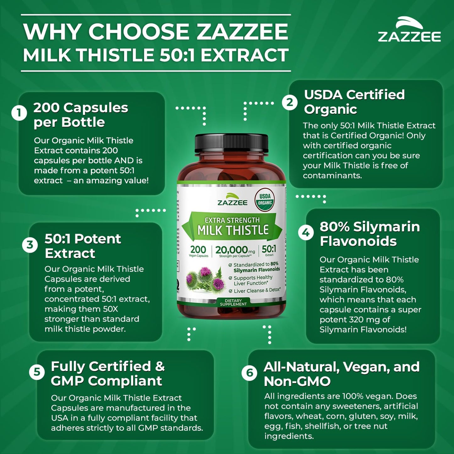 Zazzee Milk Thistle 50:1 Extract, Capsule, 200 Count