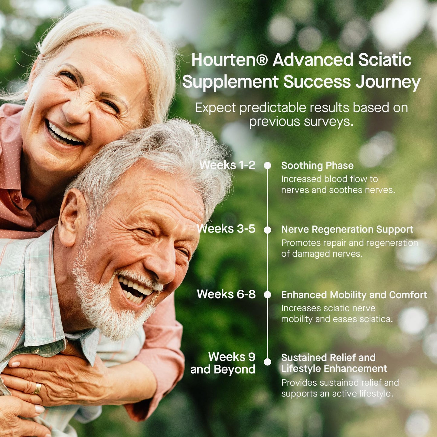 Hourten Advanced Sciatic Nerve Support Relief: Alpha Lipoic Acid - 18 in 1 Sciatica Supplements - Vitamin B Complex Capsules, 120 Count
