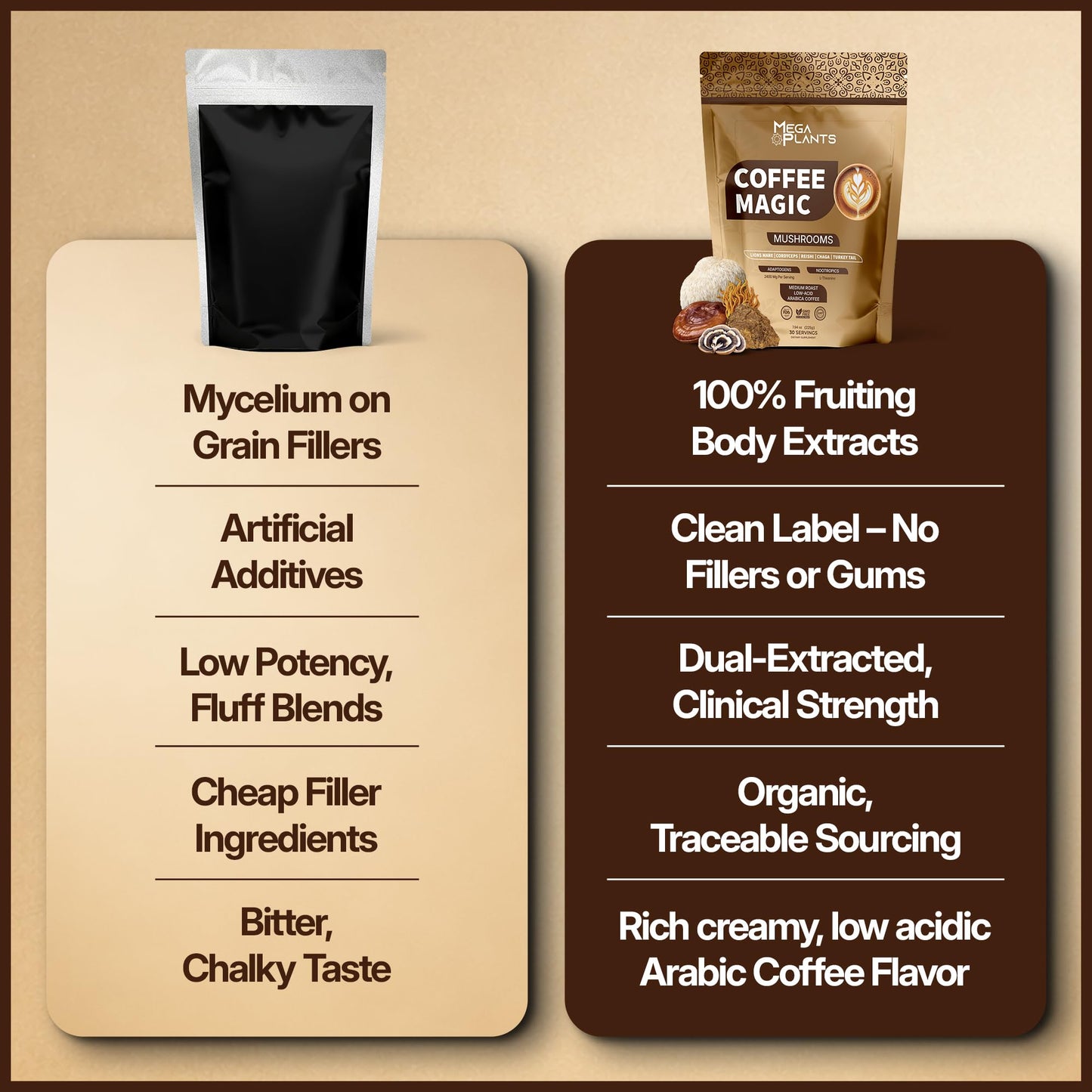 MEGAPLANTS Mushroom Coffee Magic Powder 7.94 oz