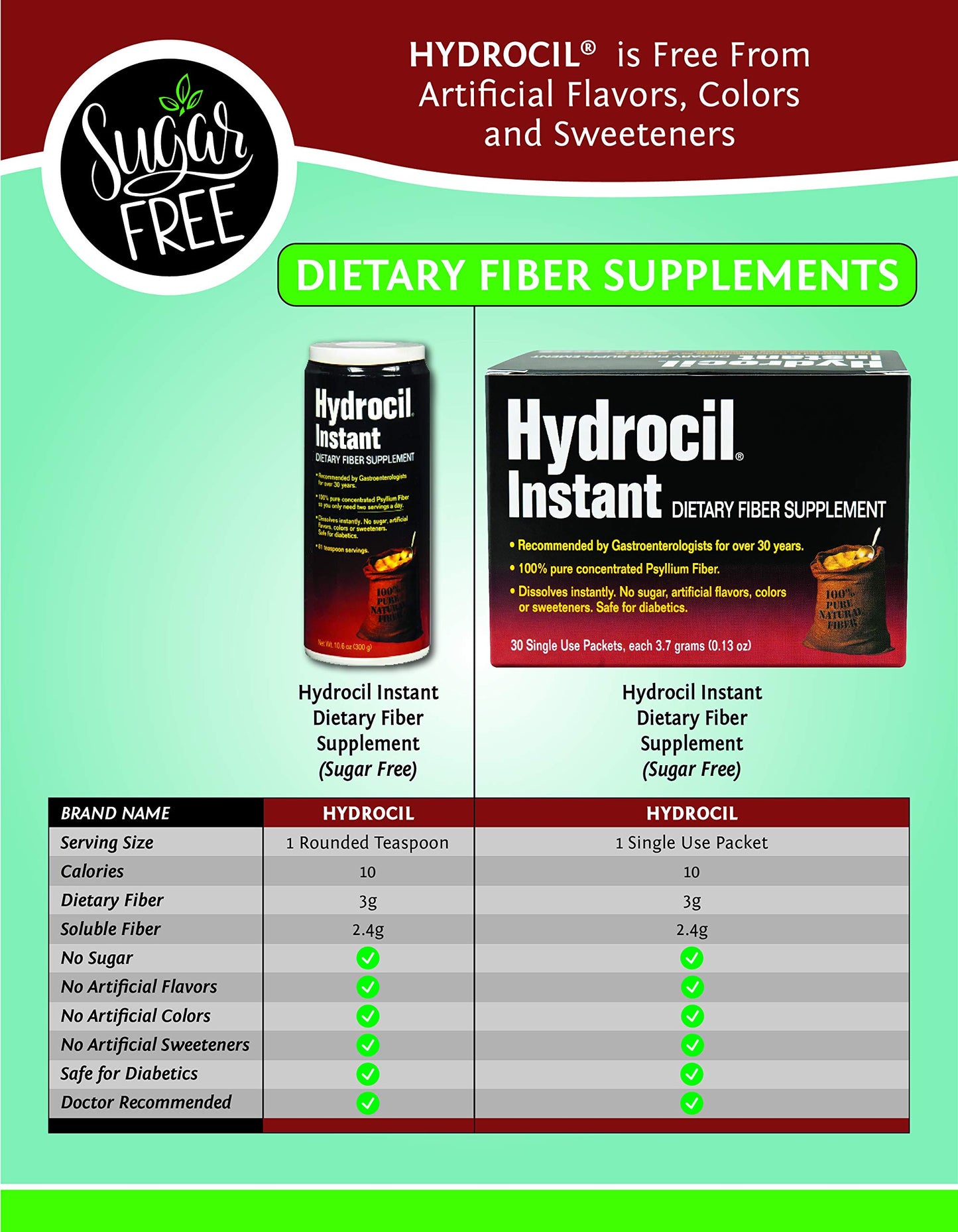 Hydrocil Dietary Fiber Supplement, Psyllium Husk, Powder, 3.9 oz