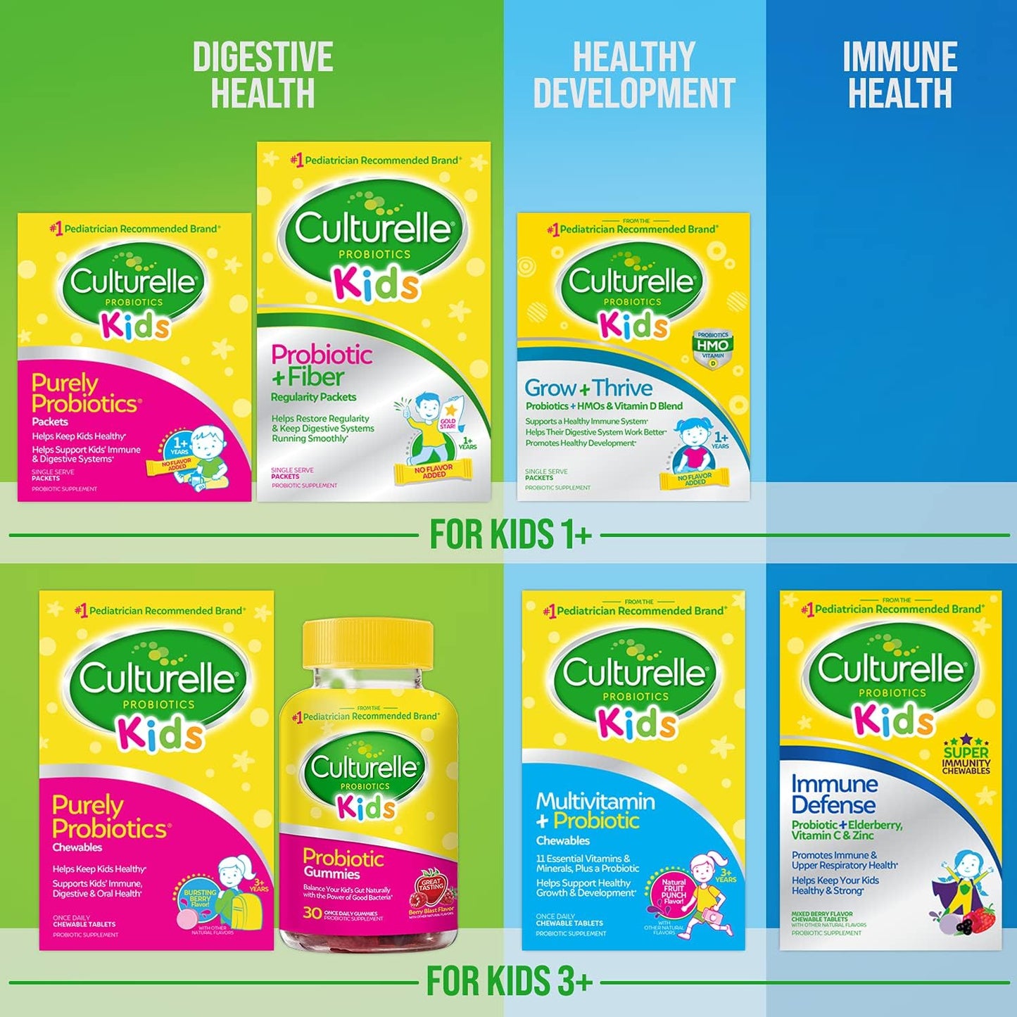 Culturelle Kids Probiotic + Fiber Powder, 60 Count
