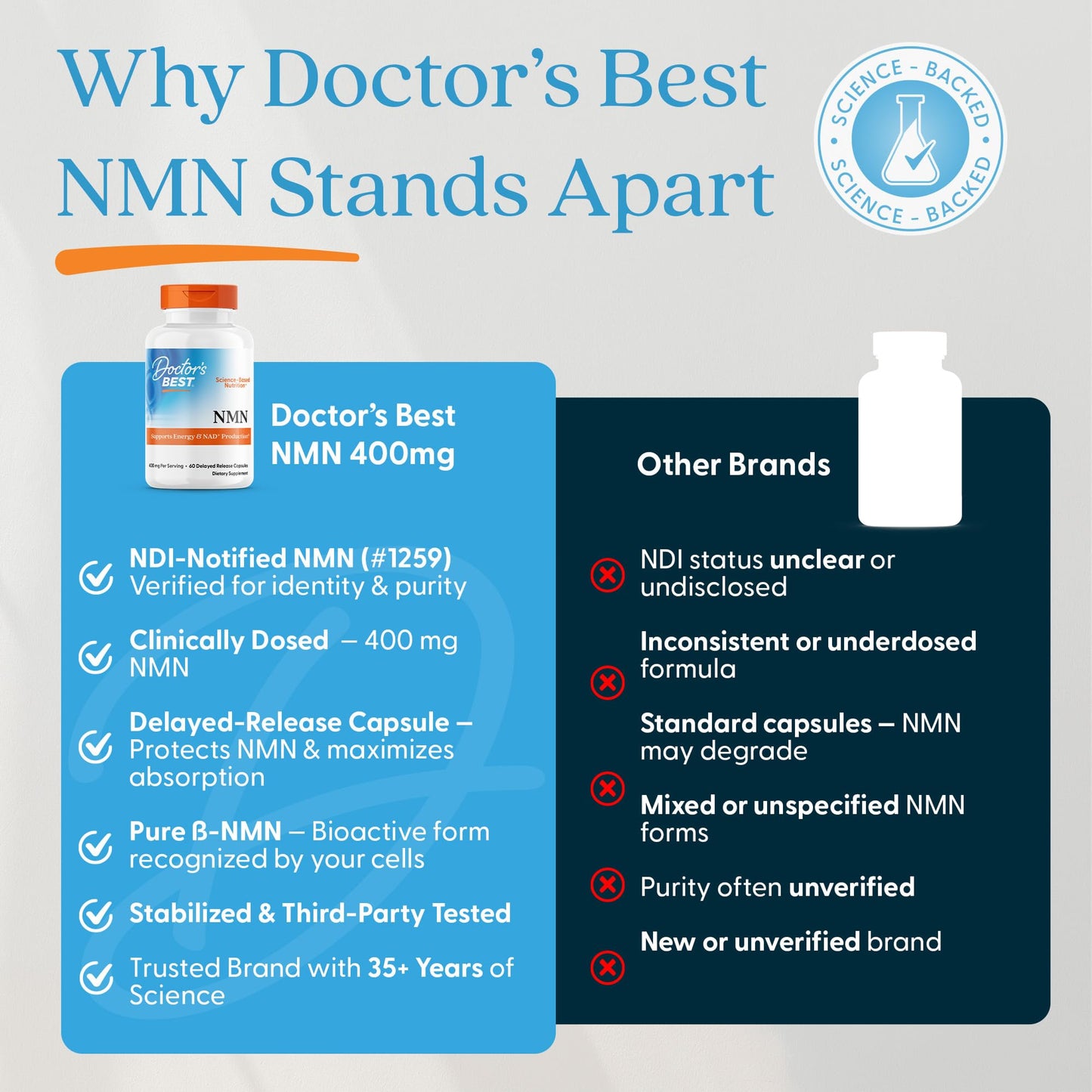 Doctor's Best NMN Supplement - 200 mg per Capsule, 60 Veg Caps