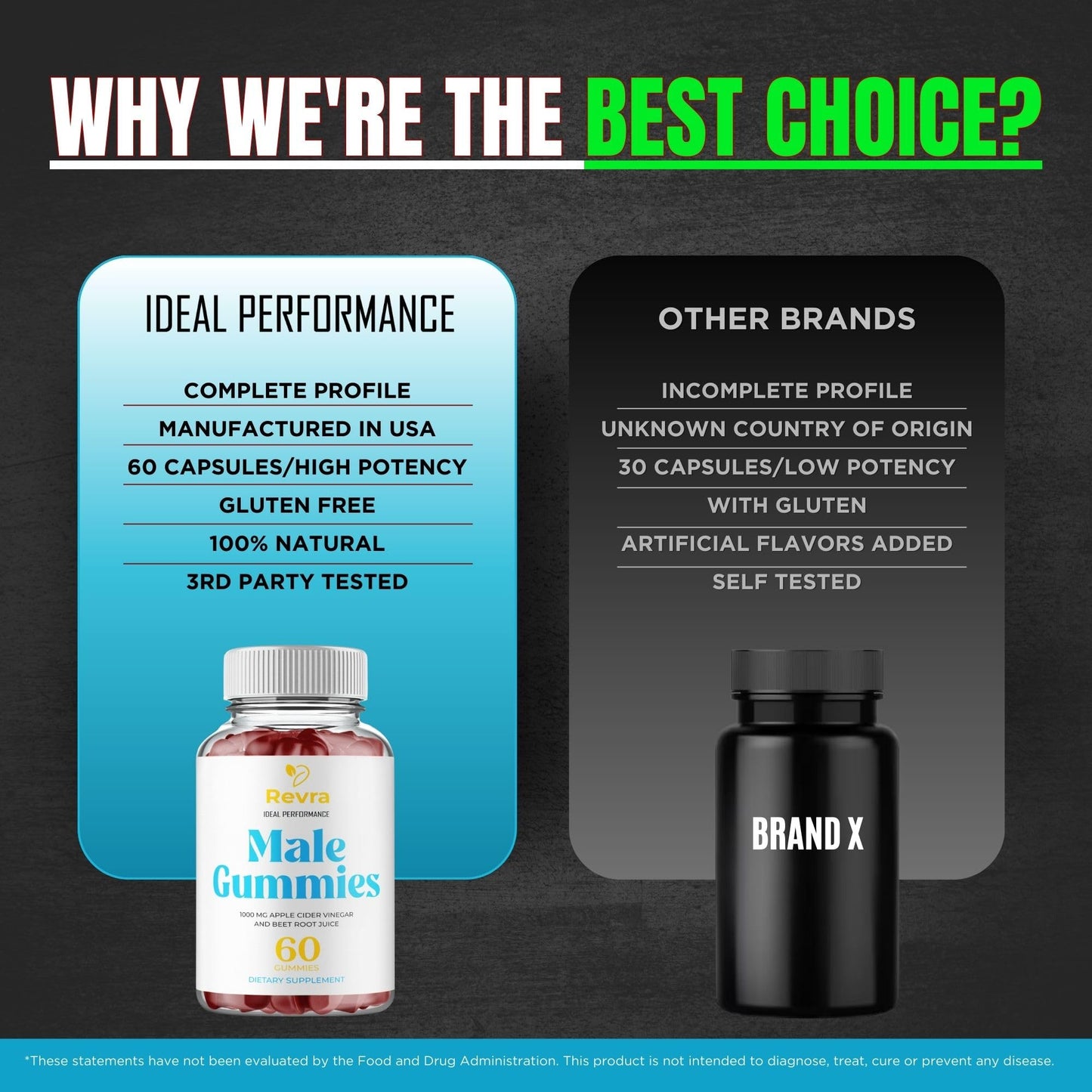 Ideal Performance Revra Gummies 60 Count