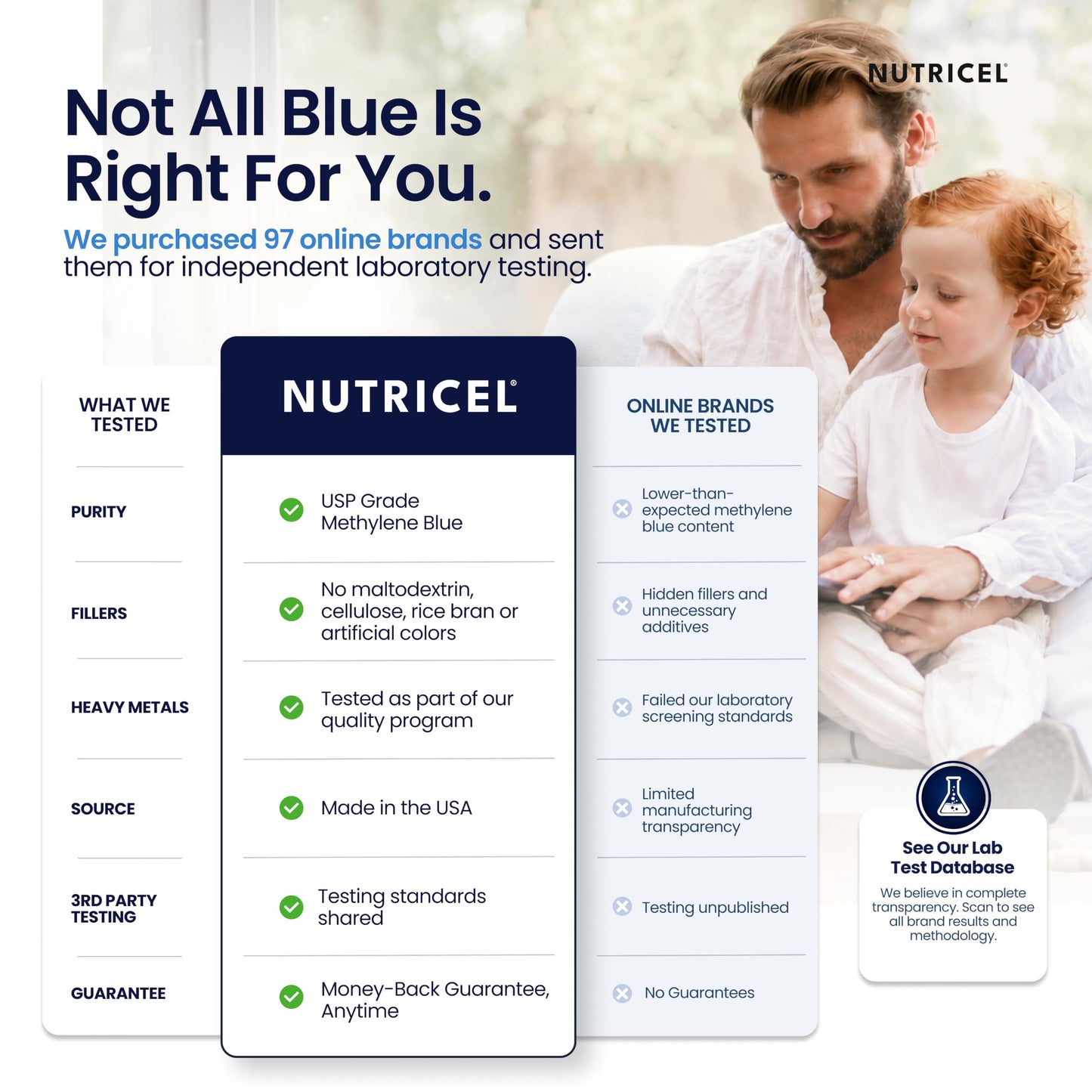 Nutricel Supplements Methylene Blue 12mg (USP Reference Compliant) with Vitamin C Ester - Third Party Tested, 120 Capsules
