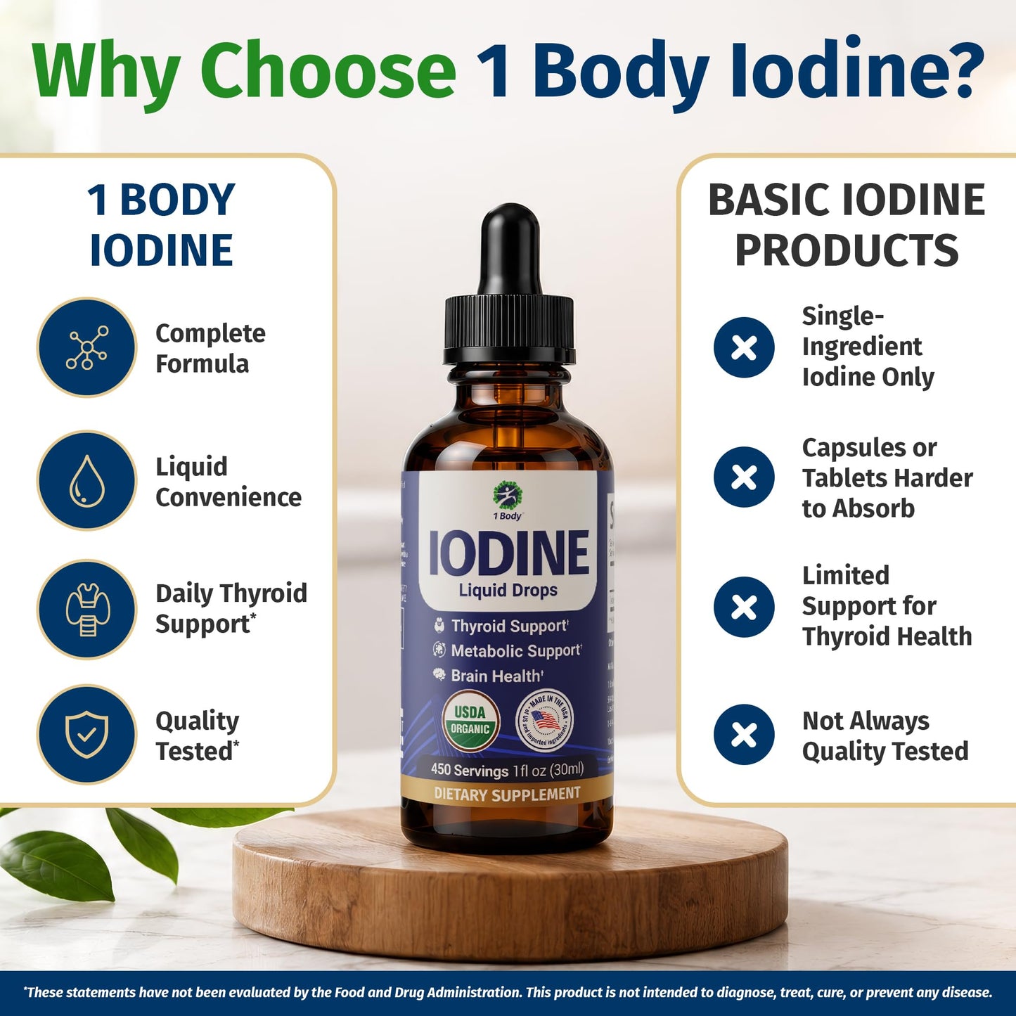 1 Body Potassium Iodide Capsules, 60 Count