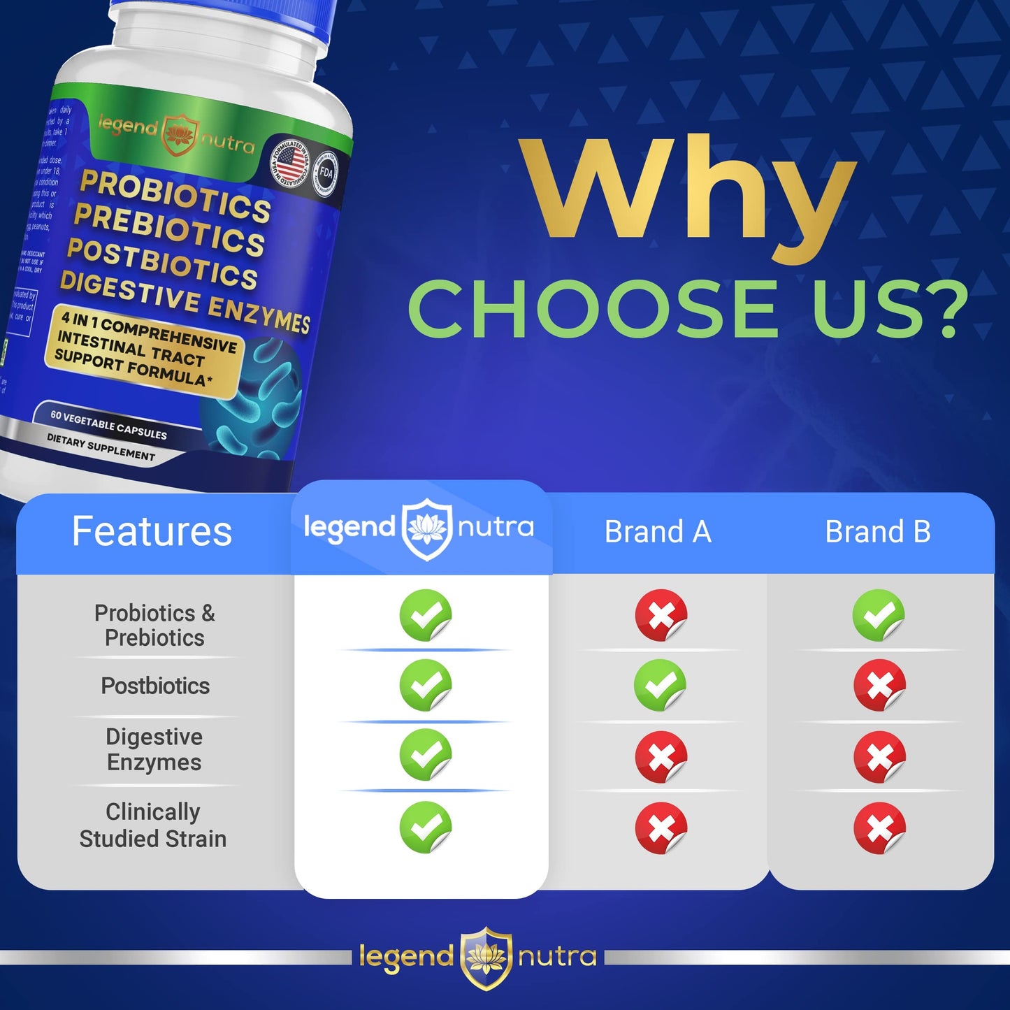 Legend Nutra Probiotics + Prebiotics Postbiotics Digestive Enzymes 4 in 1 Formula Capsules 120