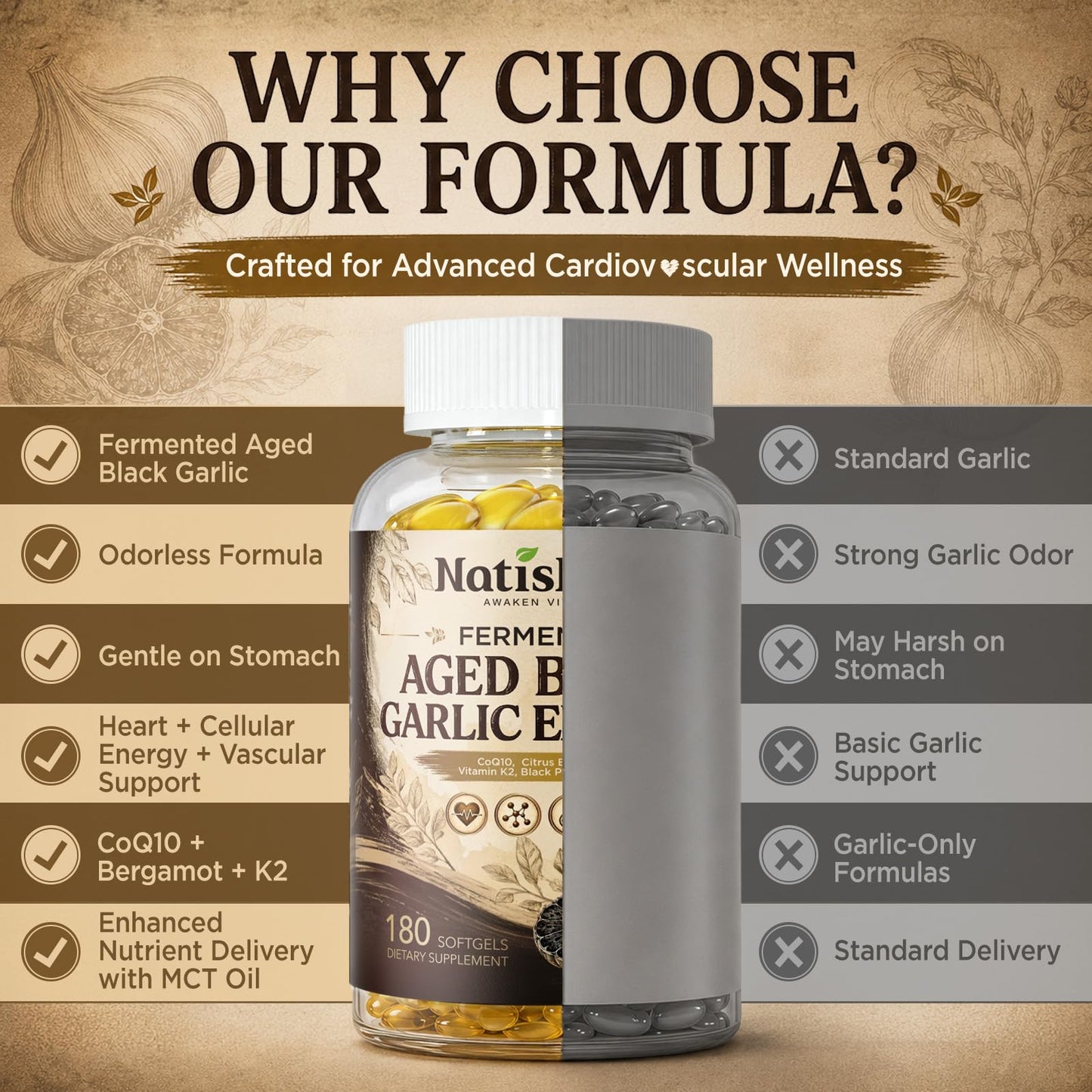 NATISLAND Aged Black Garlic Extract Softgels, 180 Softgels