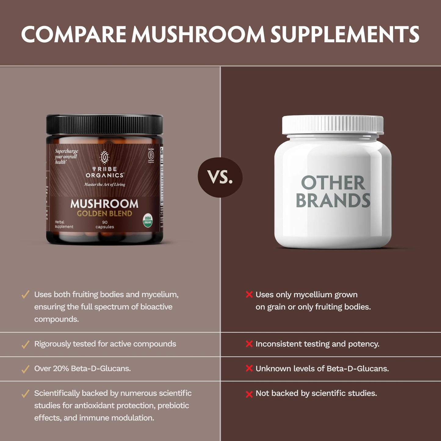 TRIBE ORGANICS Mushroom Golden Blend Vegan Capsules 90 Count