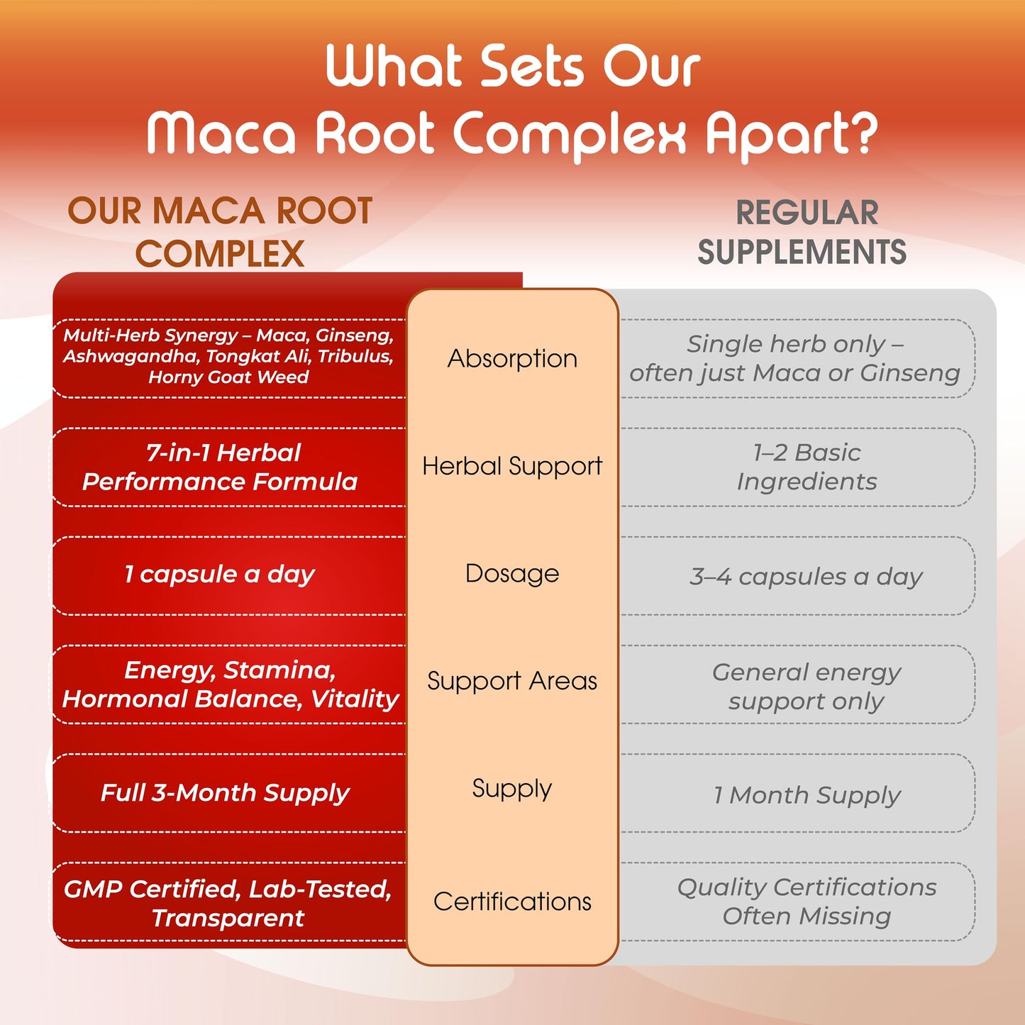 Vital Herbal Maca Root Complex with Ashwagandha, Tongkat Ali, Tribulus, Horny Goat Weed & Panax Ginseng Capsules, 90 Count