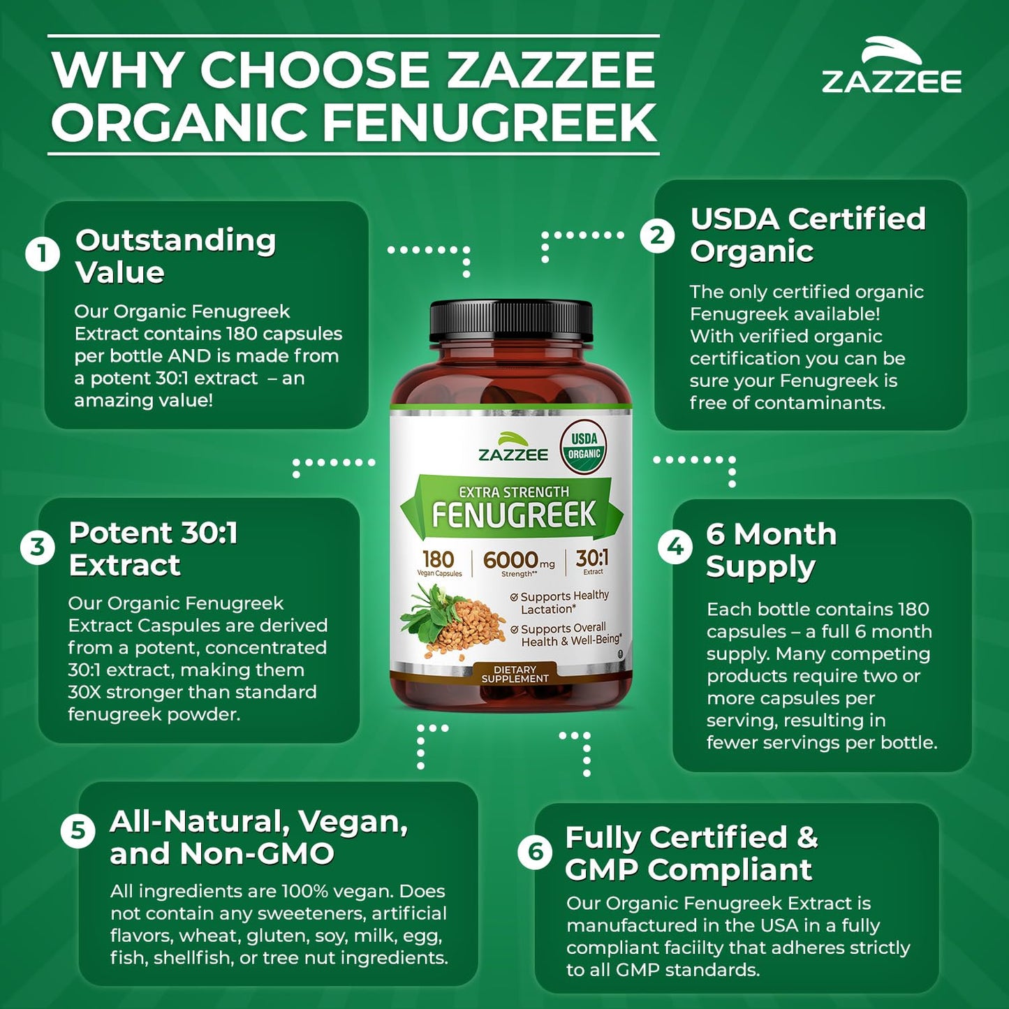 Zazzee USDA Organic Fenugreek 30:1 Extract Capsules, 180 Count