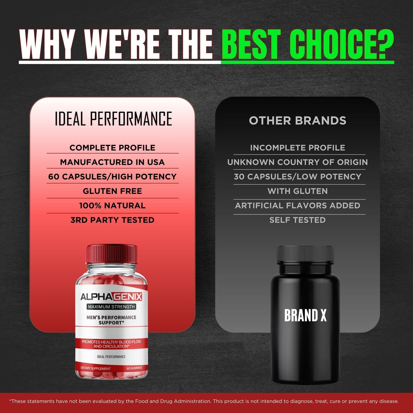 IDEAL PERFORMANCE AlphaGenix 120 Gummies