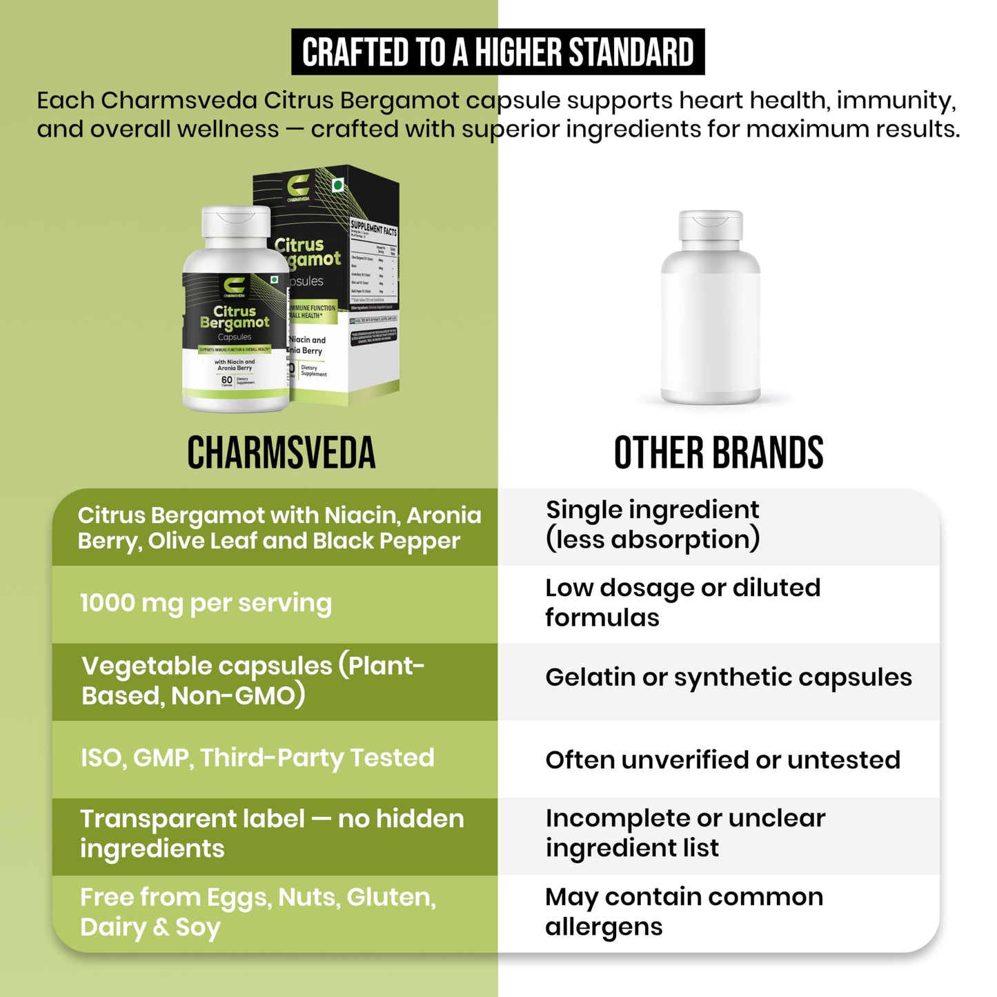 CHARMSVEDA Citrus Bergamot with Niacin & Aronia Berry – Advanced Liver Health, Immune & Heart Support – Olive Leaf & Black Pepper Extract – 60 Vegan Capsules