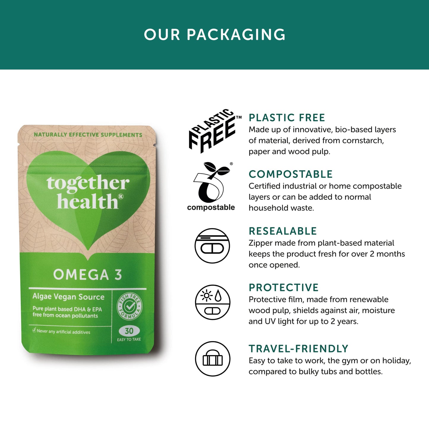 Together Omega-3 Softgels, 30