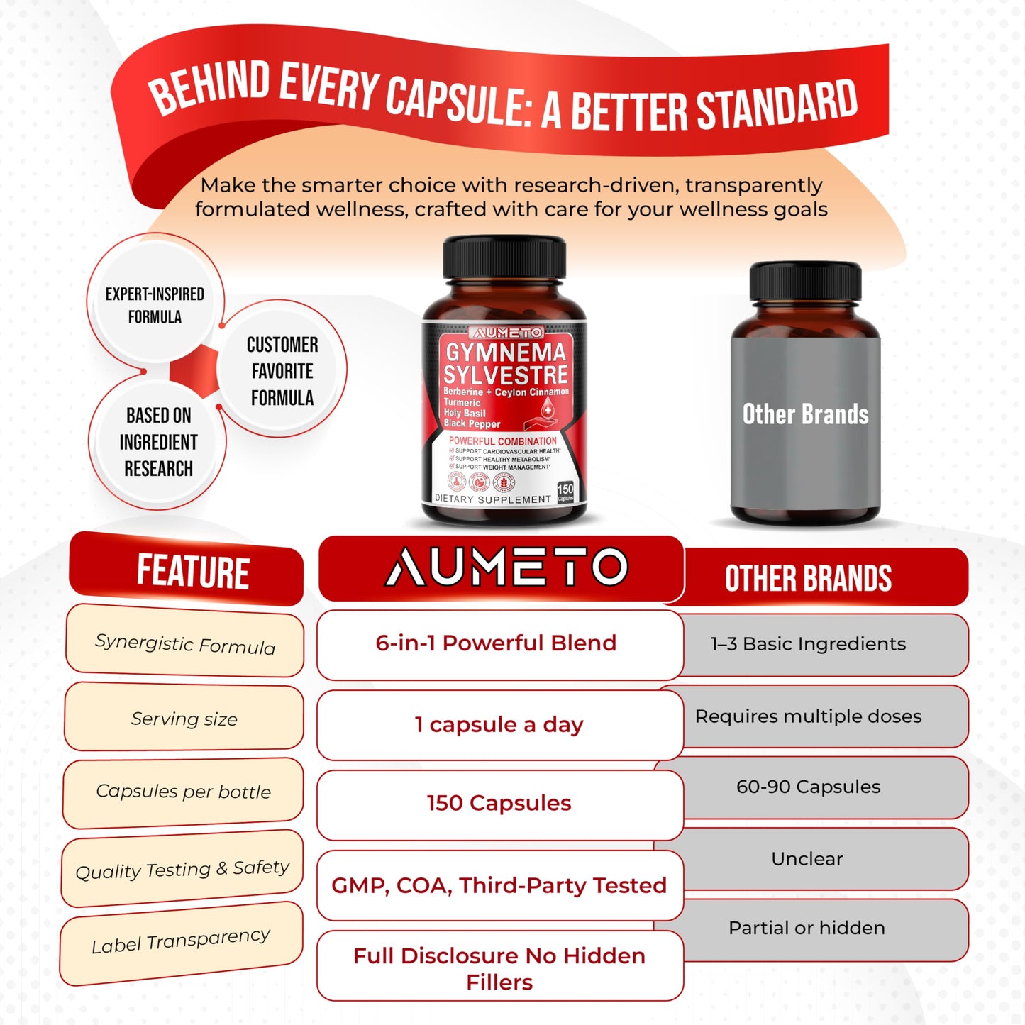 AUMETO Ultra Gymnema Sylvestre Capsules 150 Count