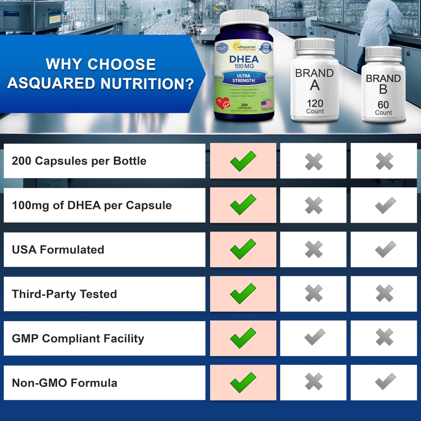 aSquared Nutrition DHEA 100mg Supplement Capsules, 200 Count