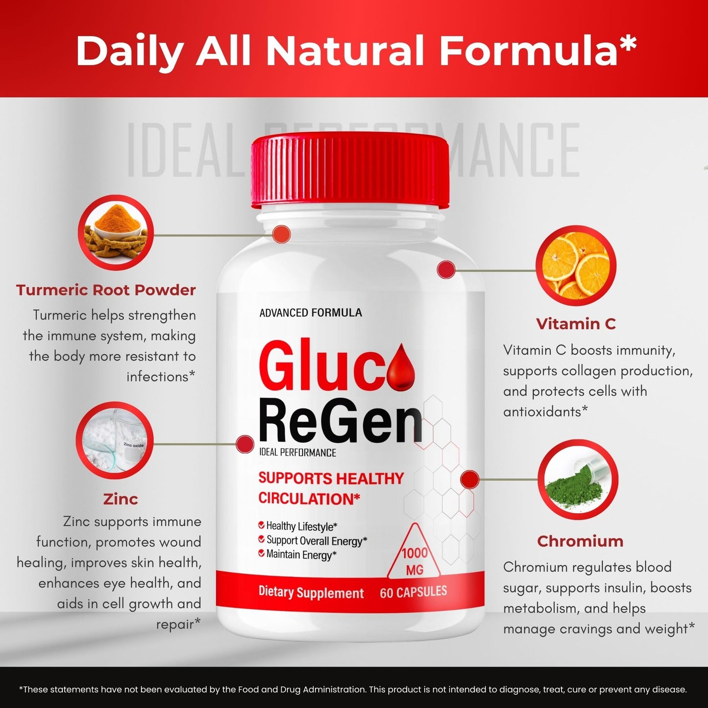 IDEAL PERFORMANCE GlucoRegen Capsules 60 Count