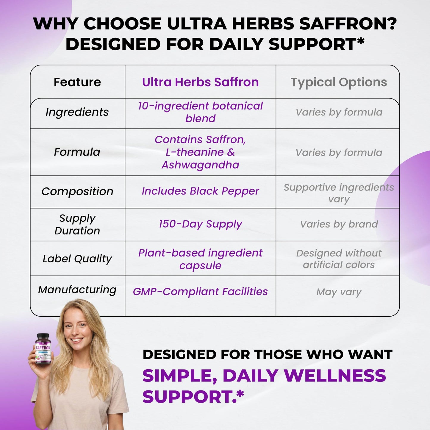 ULTRA HERBS Premium Saffron 10-in-1 – 905 mg with L-Theanine, Ashwagandha, Vitamin B6, 5-HTP, L-Tyrosine & Magnesium – Supports Restful Sleep, Calmness & Well-Being Capsules, 150 Count