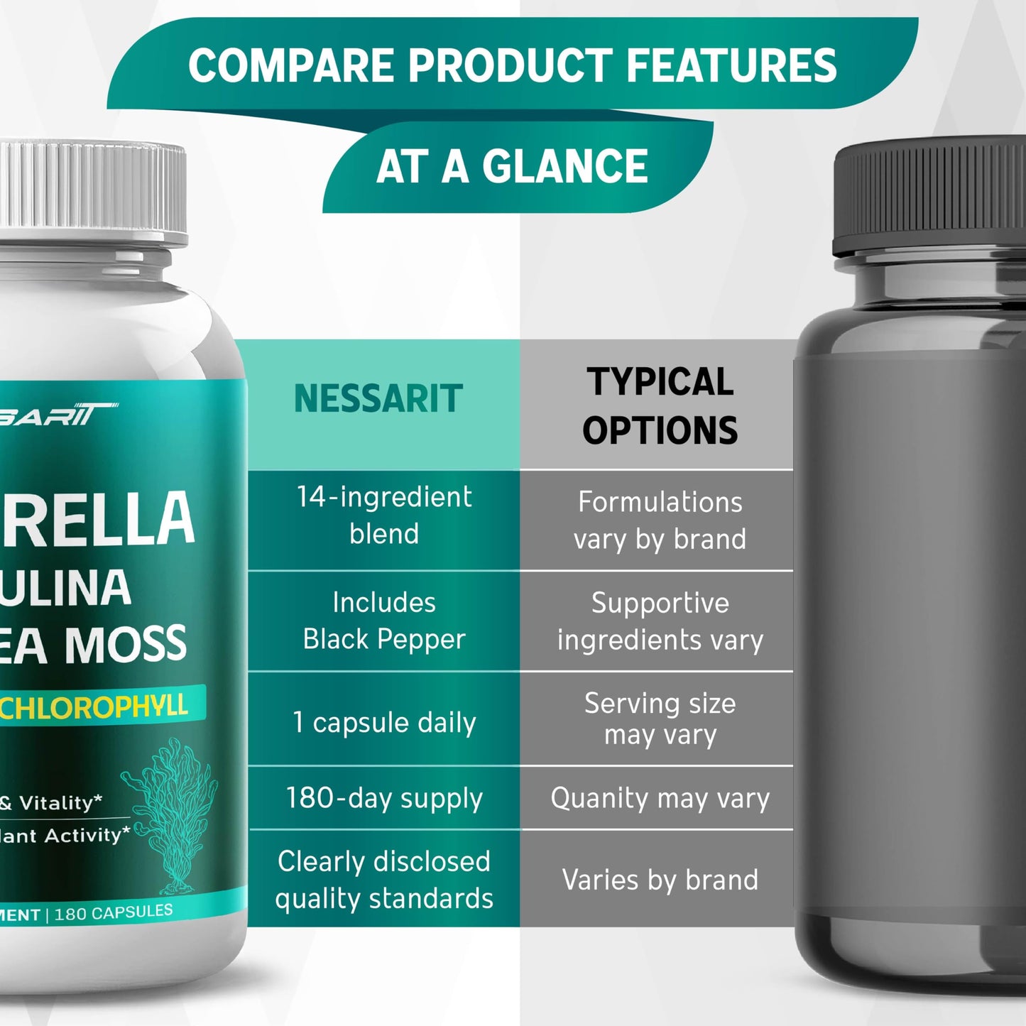 NESSARIT Chlorella, Spirulina, Irish Sea Moss, Moringa & Chlorophyll Capsules, 180 Capsules