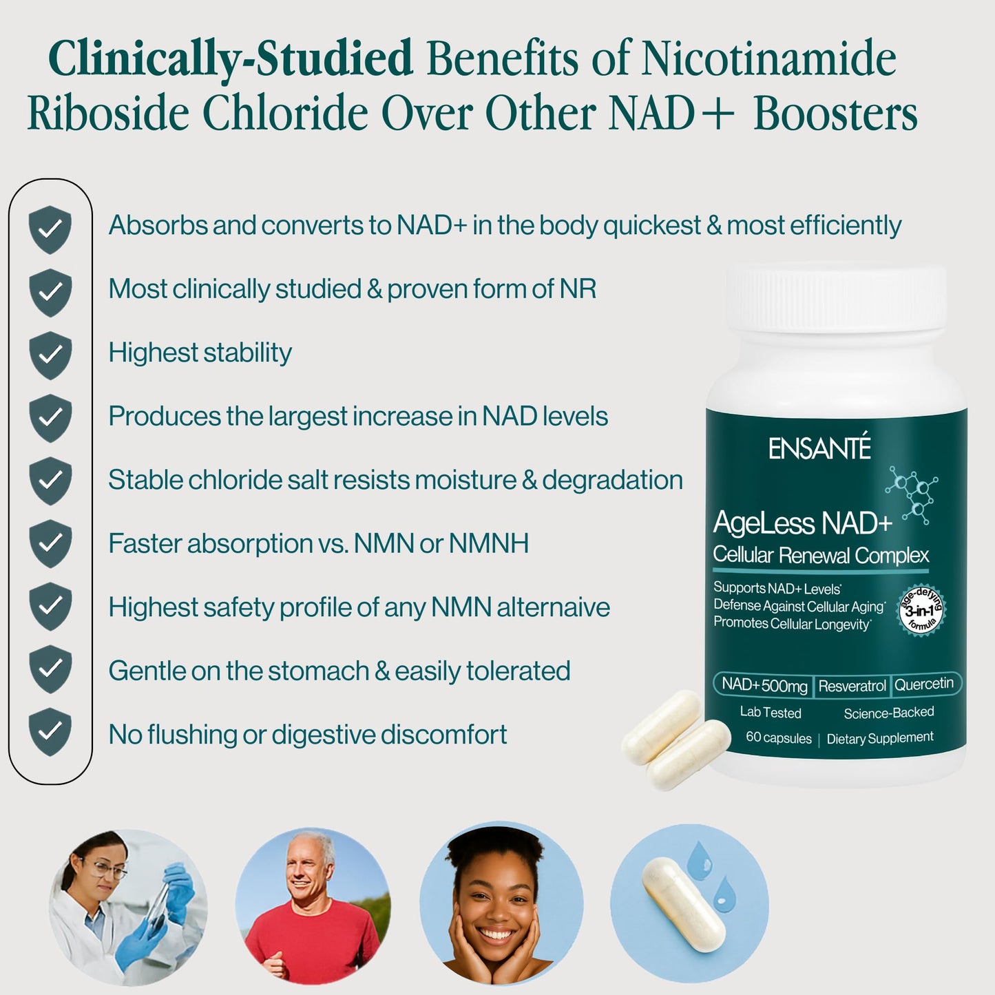 ENSANTÉ Advanced NAD+ Supplement 500mg with Resveratrol, Quercetin, Nicotinamide Riboside NAD Supplement for Women Men for Cellular Longevity, Anti Aging, Cognitive Support Capsule 1 Count