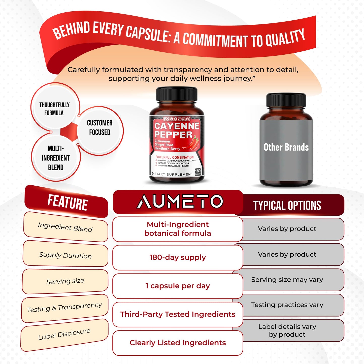 AUMETO Cayenne Pepper Capsules, 180 Capsules