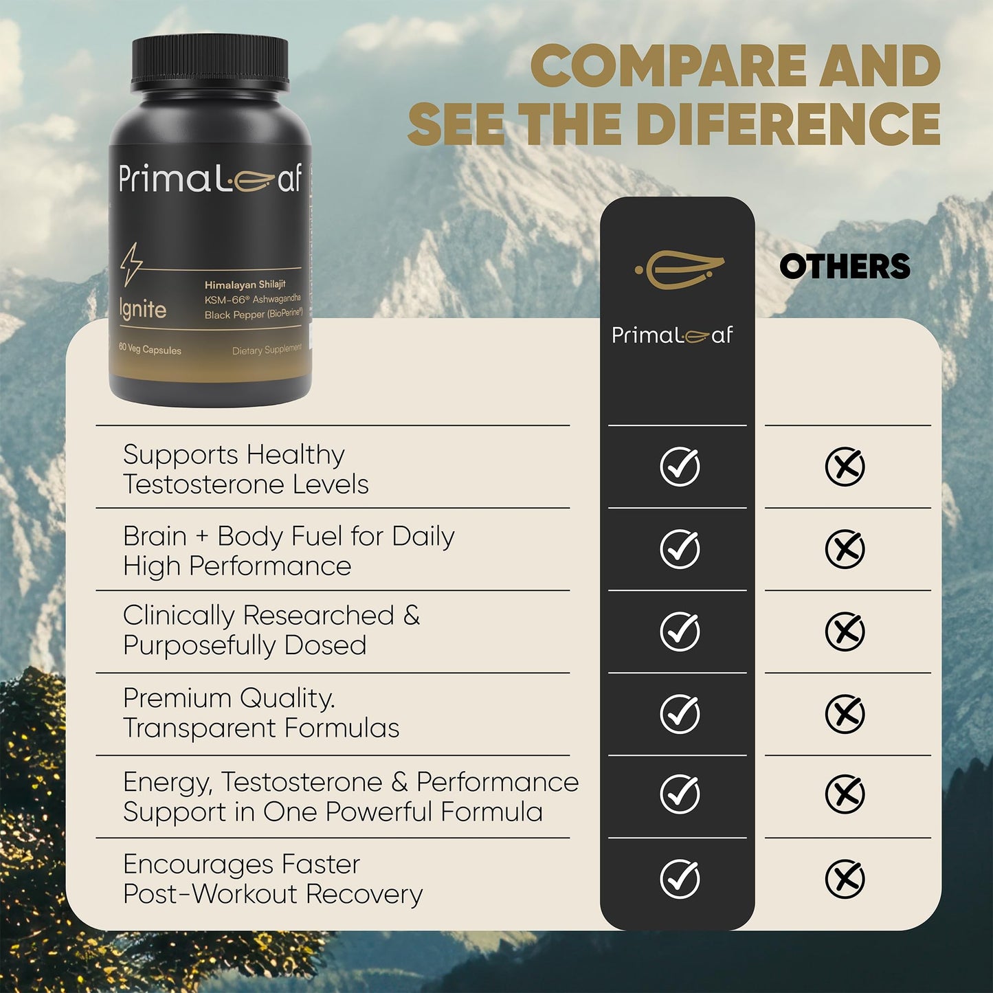 PrimaLeaf Ignite Energy & Performance Supplement Capsules, 60 Veg Capsules