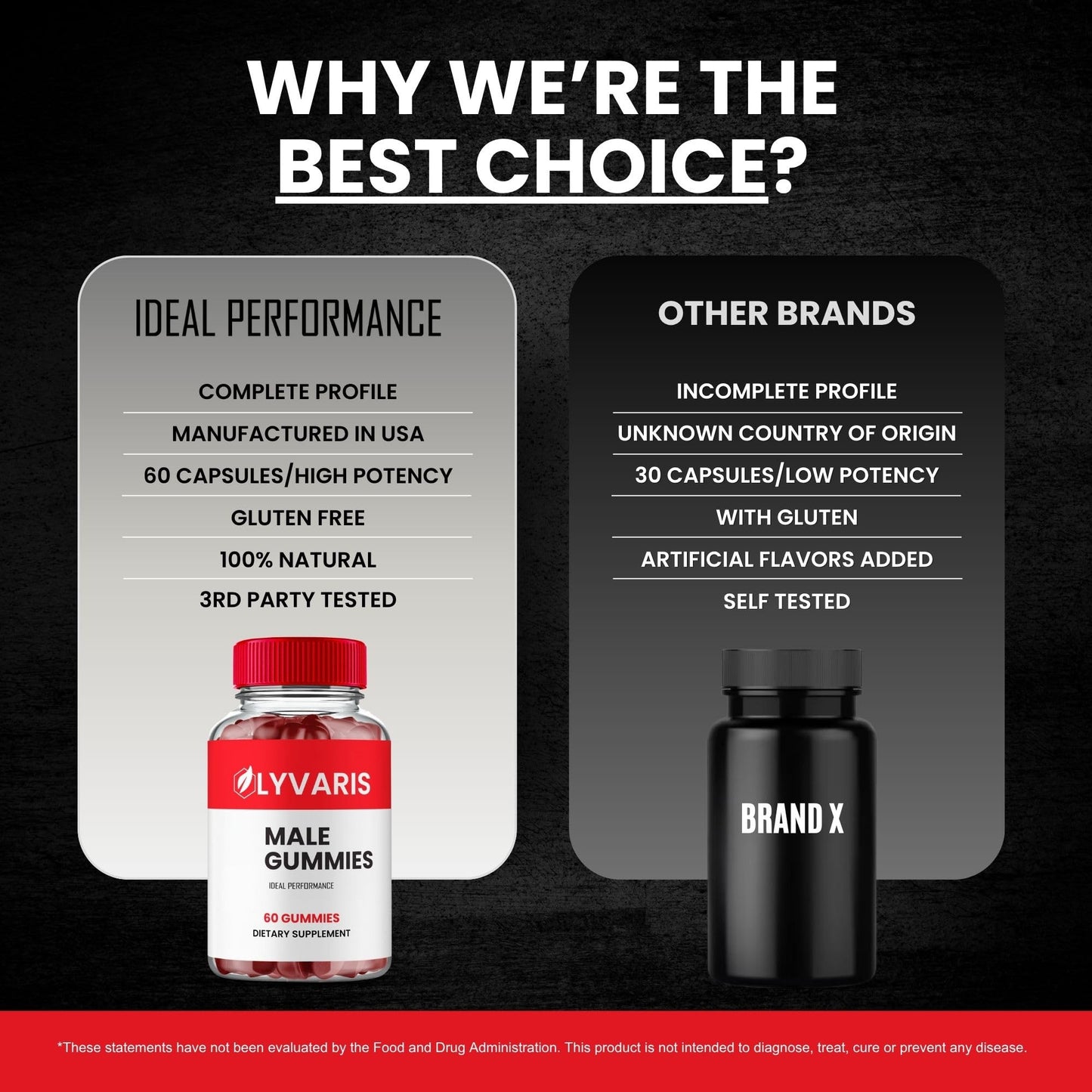 IDEAL PERFORMANCE Lyvaris Gummies 300