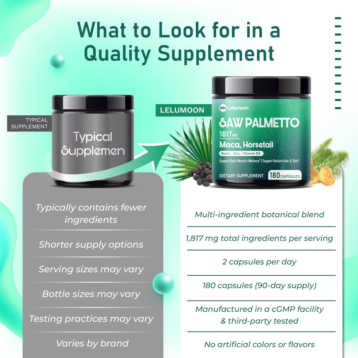 LELUMOON Saw Palmetto 1817 mg Capsules, 180 Count