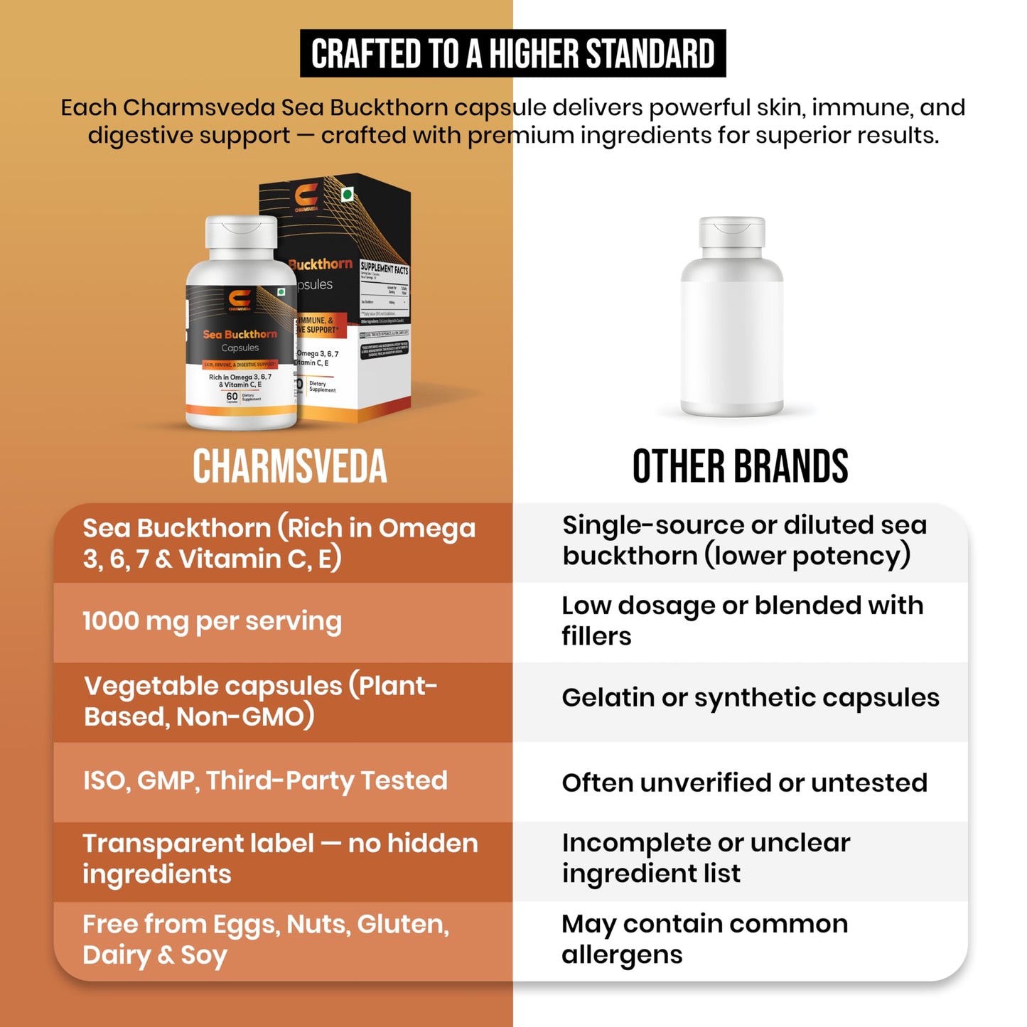 CHARMSVEDA Sea Buckthorn Capsules 1000 mg with Omega 3, 6, 7 | Vitamins C & E | Skin Health, Immune Support & Overall Wellness | 60 Capsules