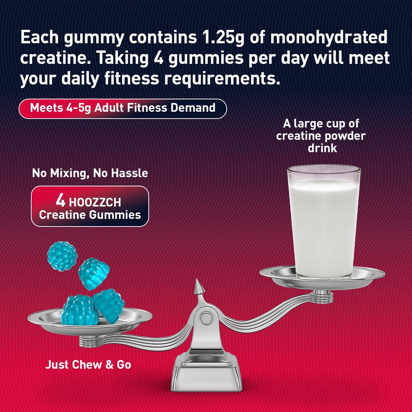 Hoozzch Blueberry Creatine Monohydrate Gummies, 120 Gummies