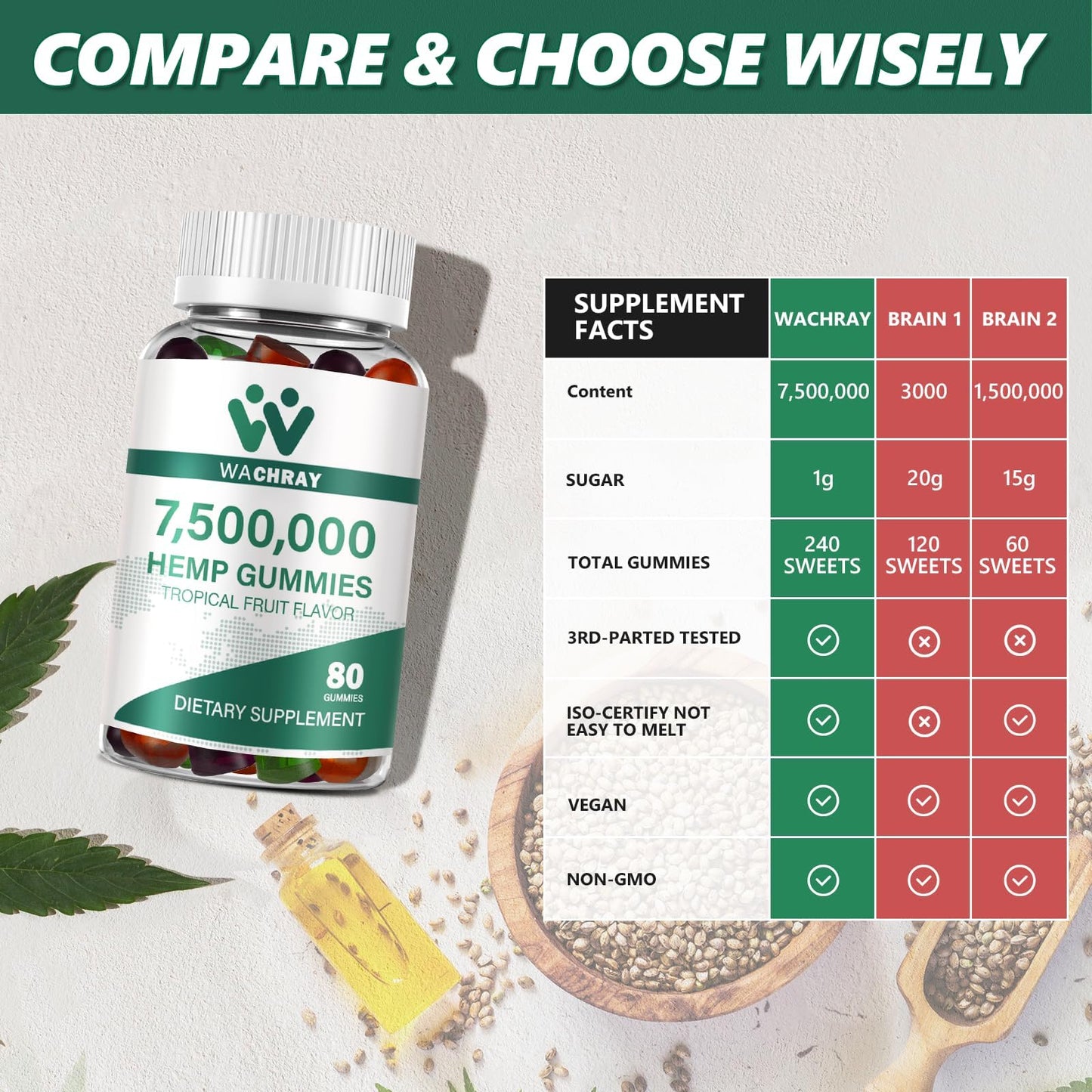 WACHRAY Organic Hemp Gummies High Potency 240 Gummies