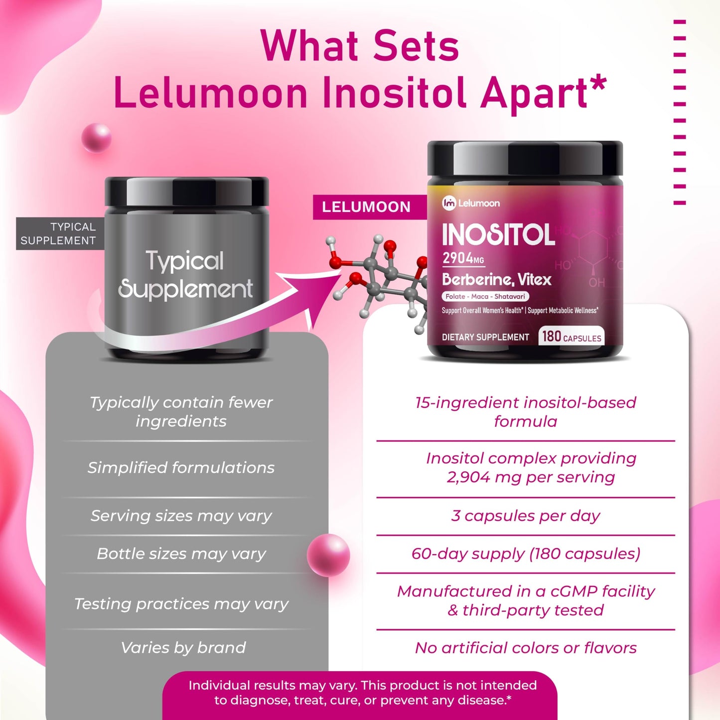 LELUMOON Inositol 2904 mg with Berberine, Vitex, Ashwagandha & Shatavari Capsule, 180 Capsules